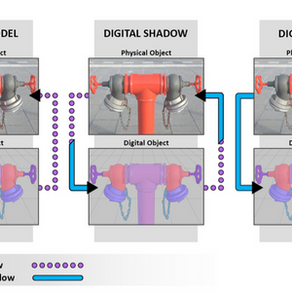 Digital Twins: 5 Common Pitfalls and How to Avoid Them