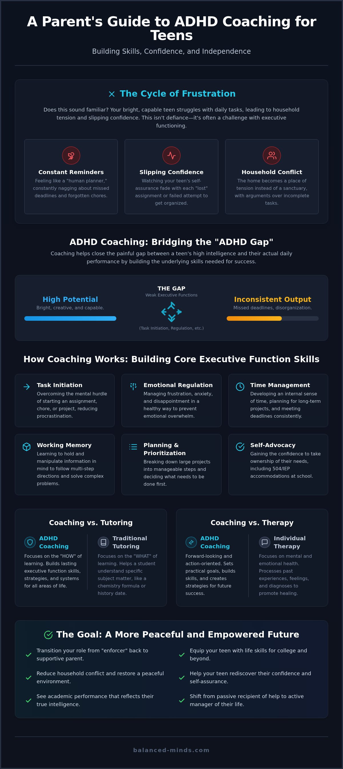 Adhd coaching for teens st petersburg