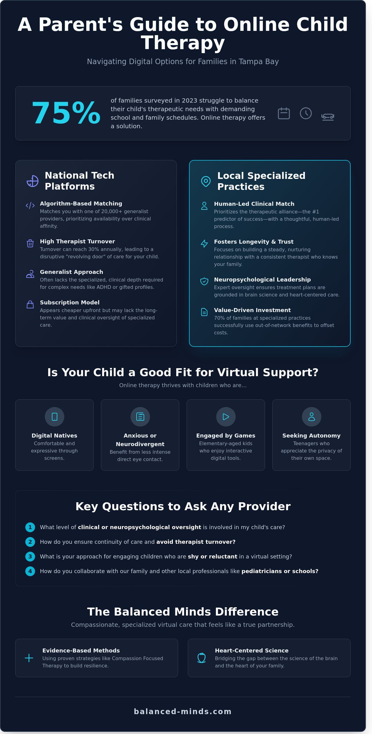 Online child therapy