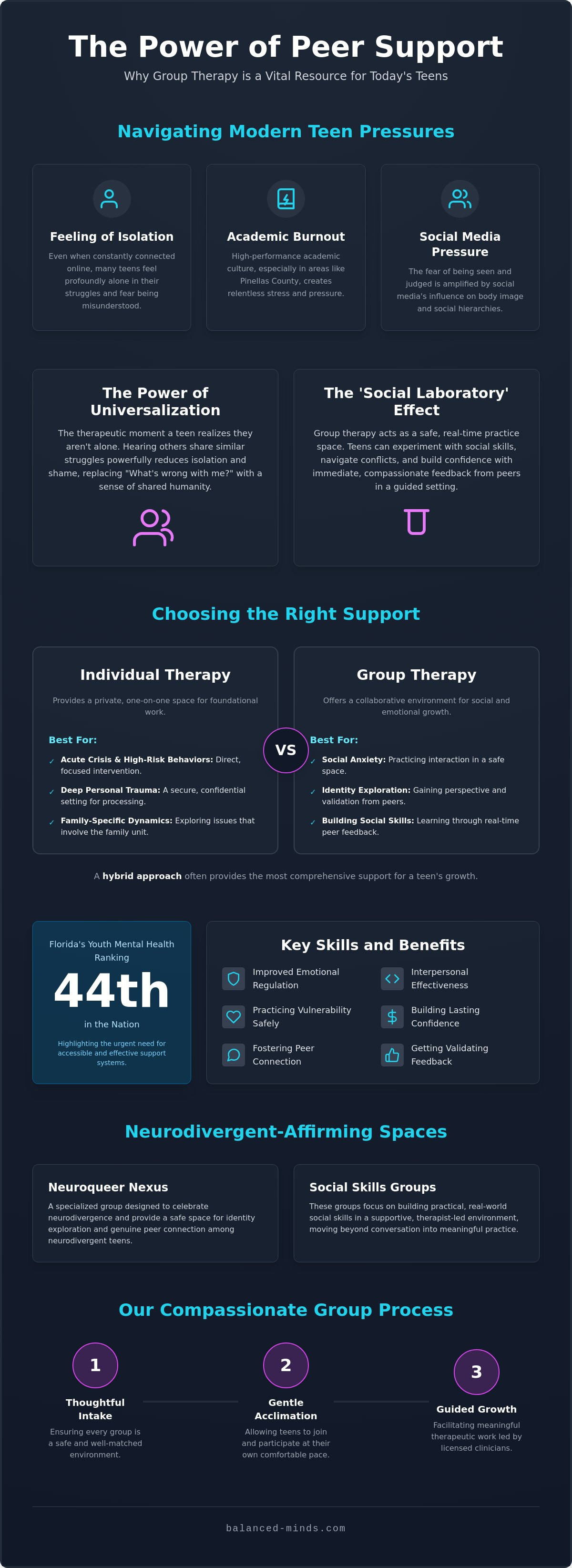 Group therapy for teens st petersburg