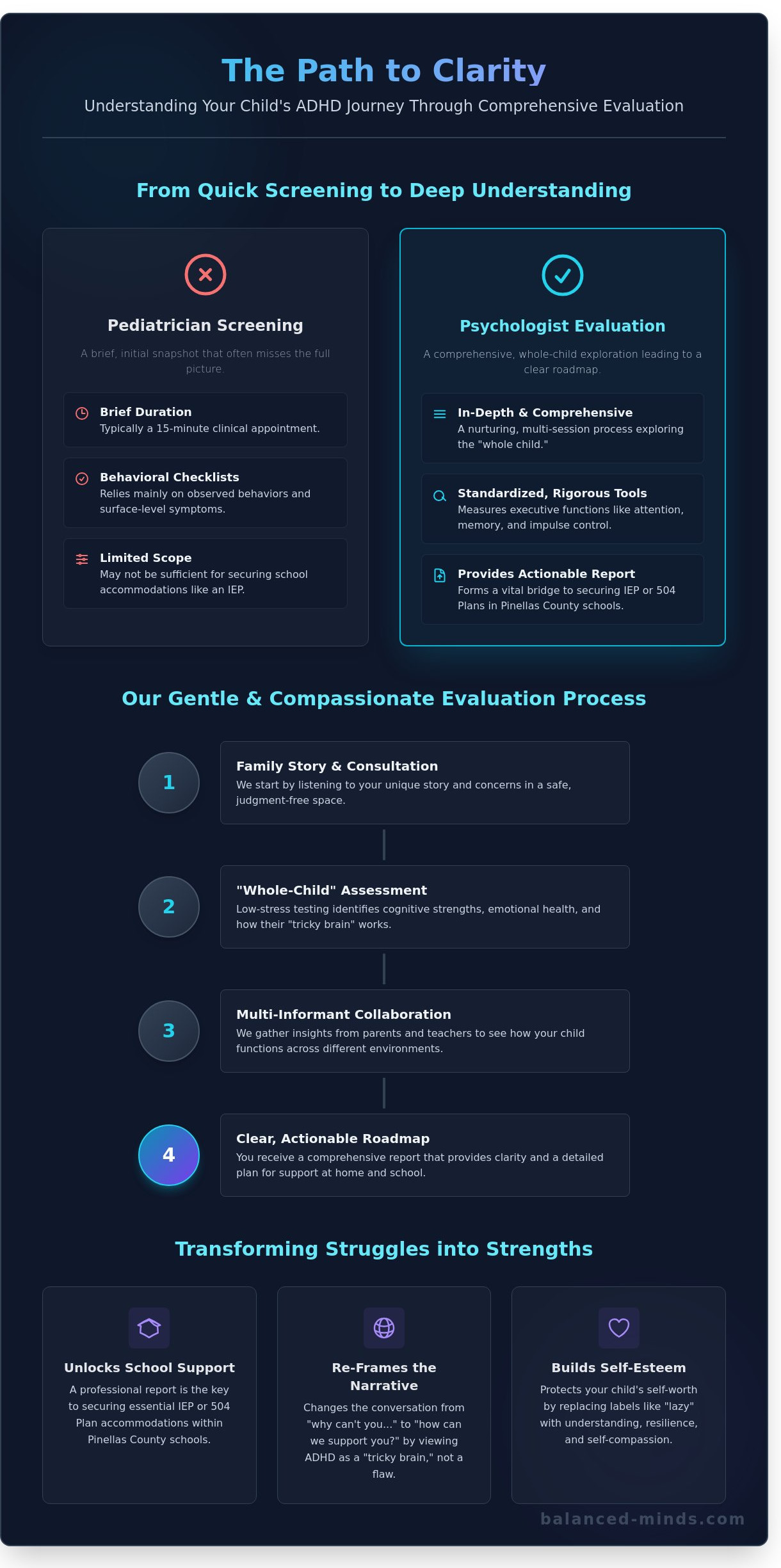 Psychologist for adhd diagnosis