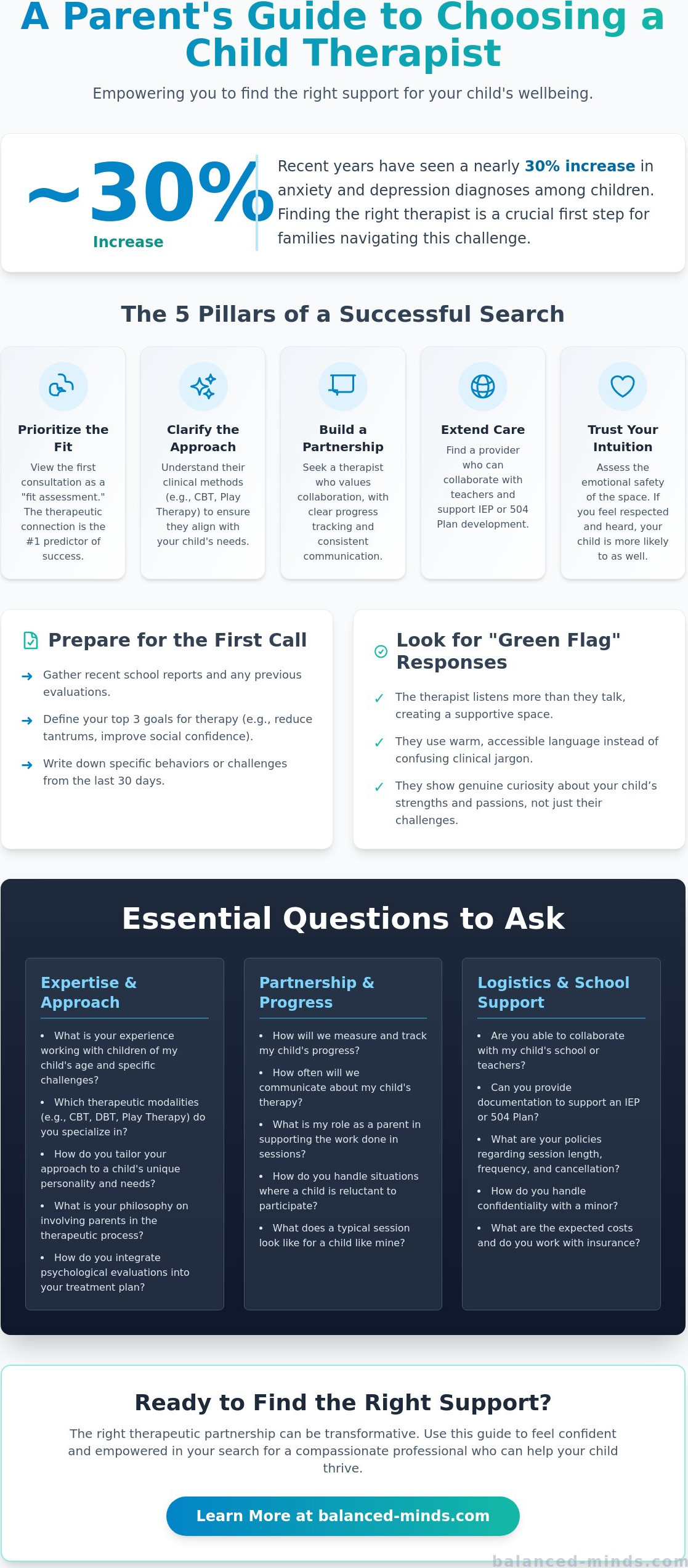 Questions to ask a child therapist