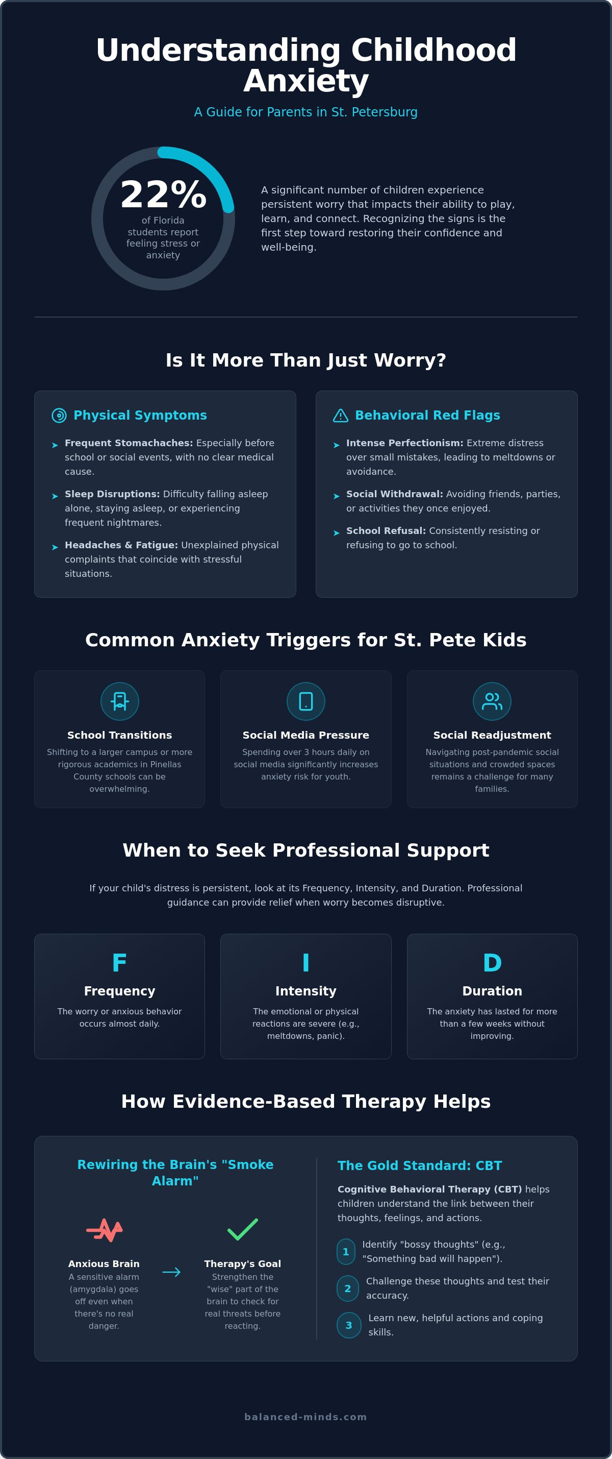 Anxiety therapy for children st petersburg