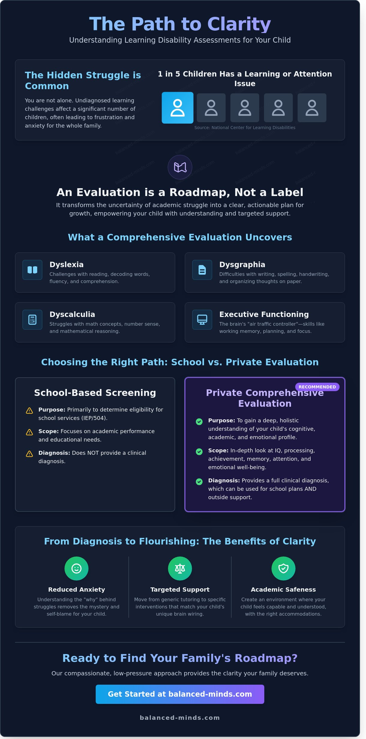 Learning disability assessment tampa