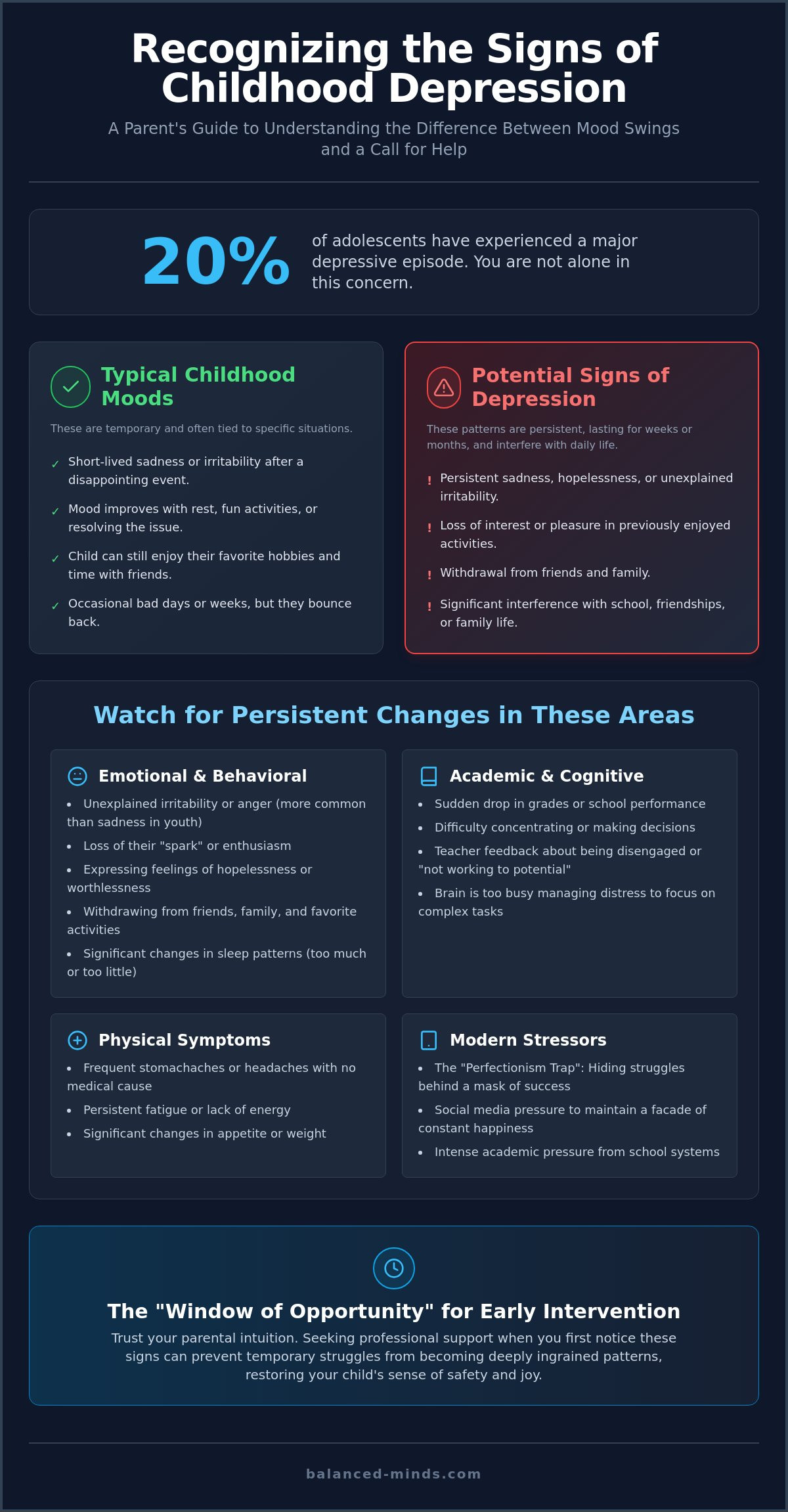 Child therapist for depression st petersburg