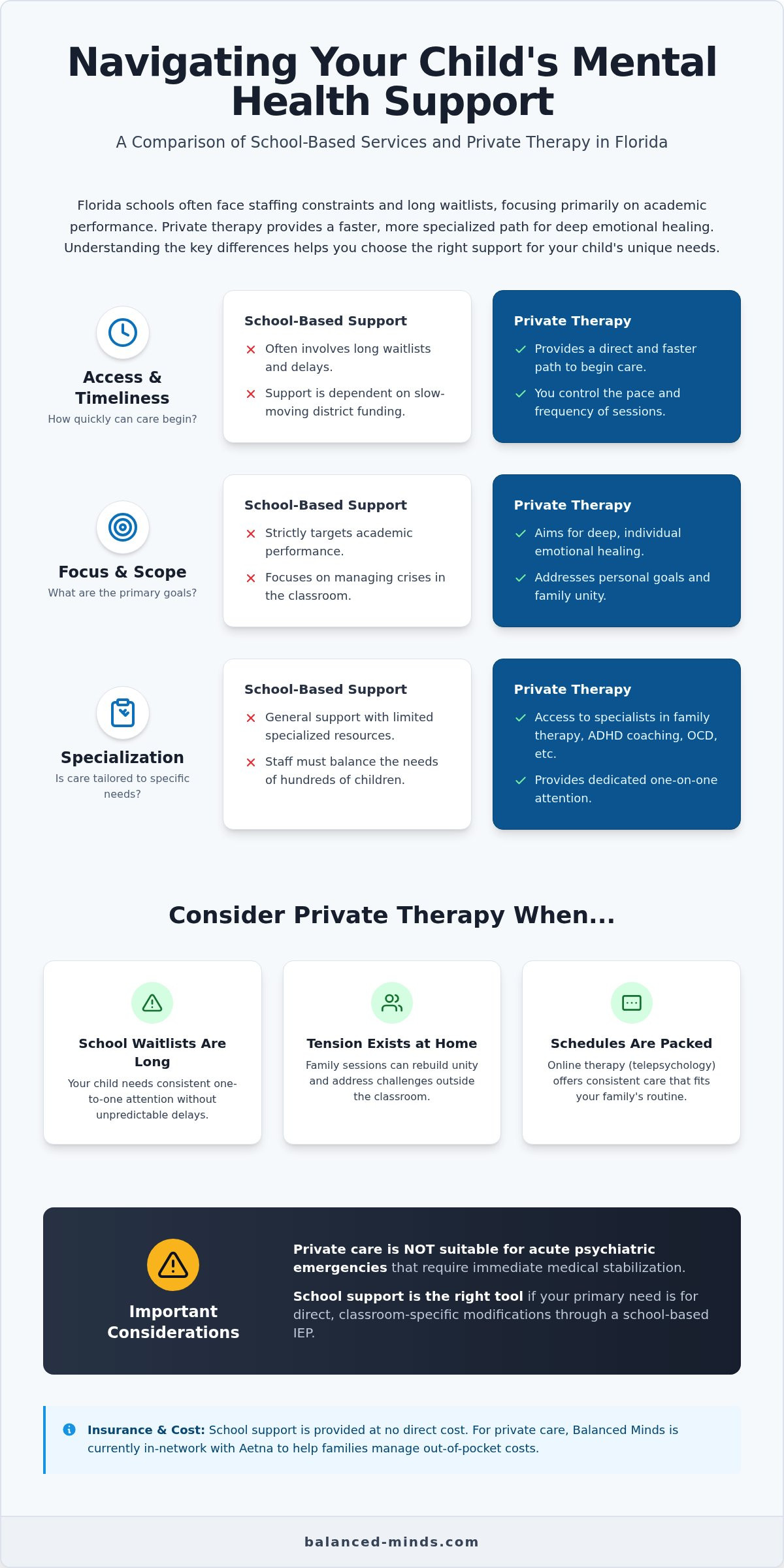 Alternatives to school-based therapy florida