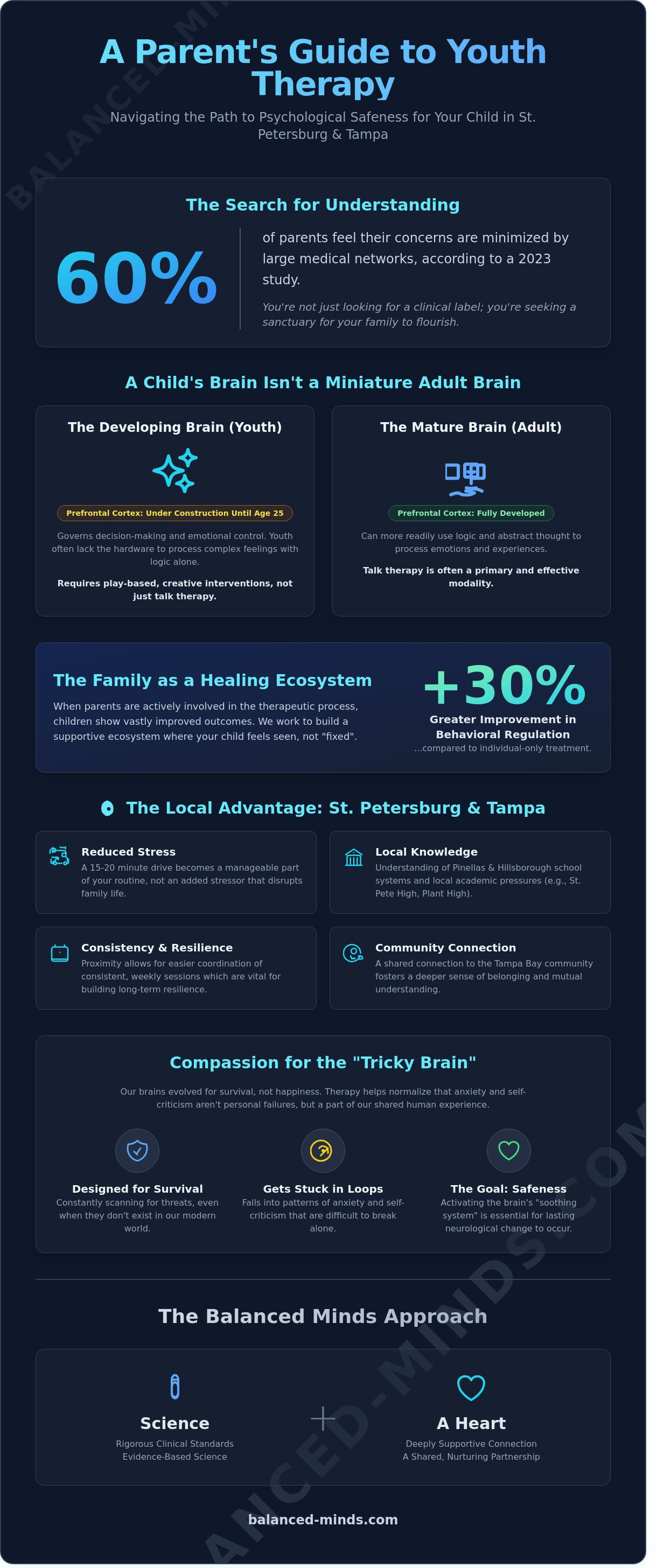 Emotional therapist near me