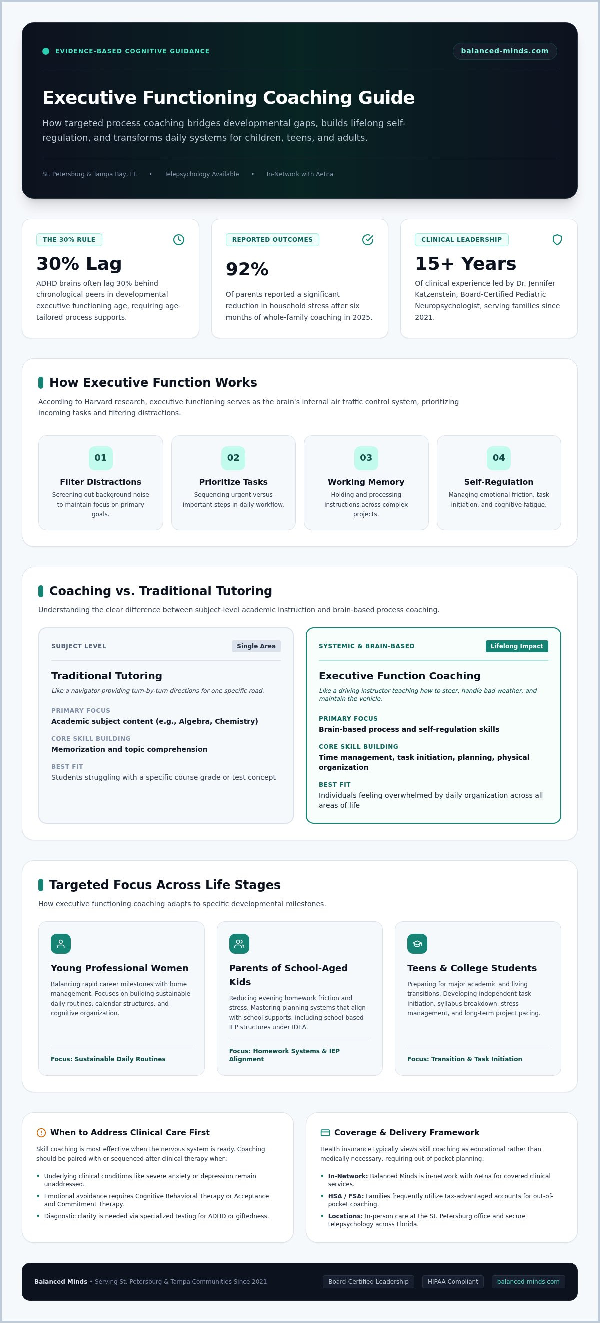 Executive functioning coaching tampa