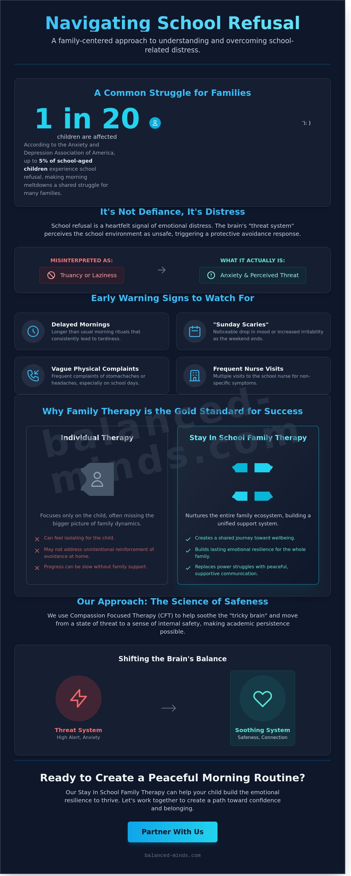 Stay in school family therapy