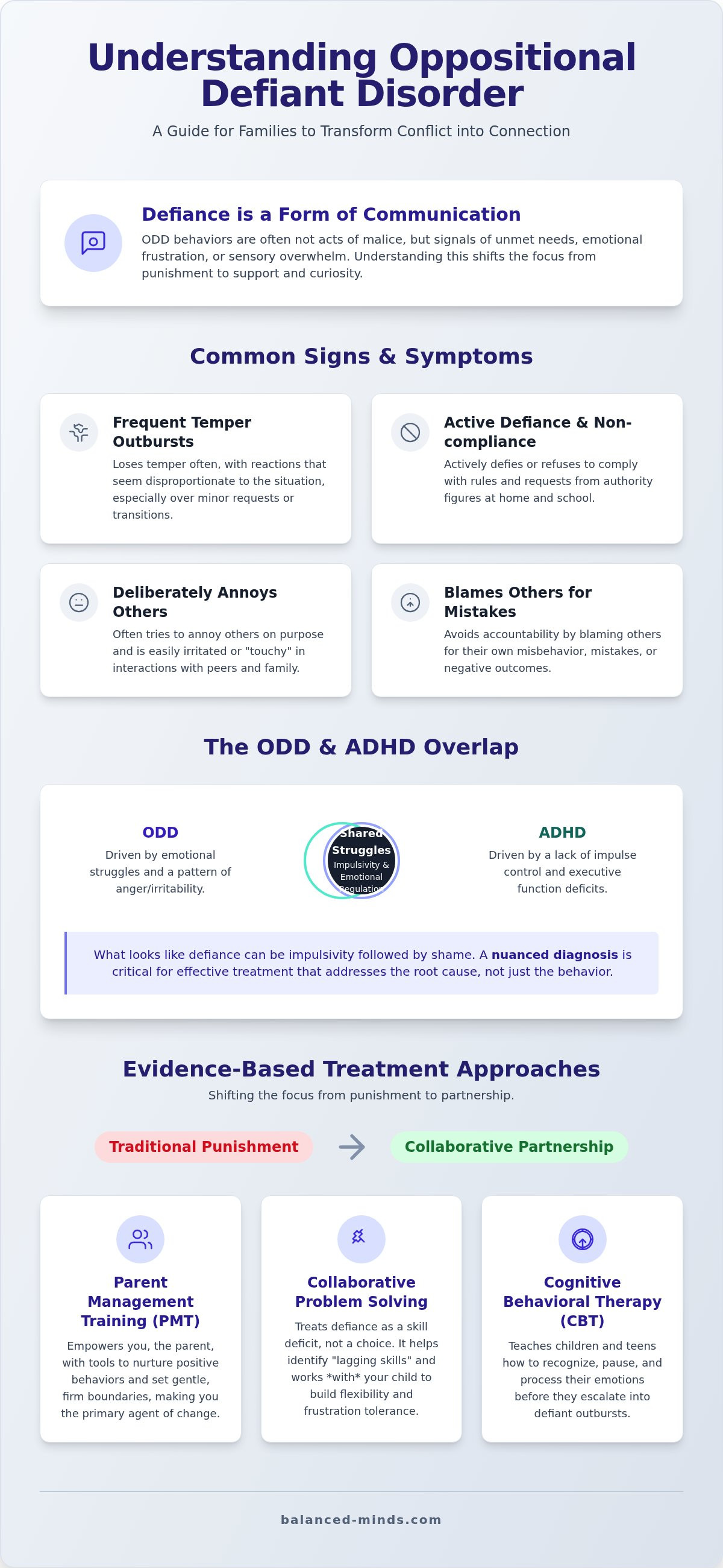 Oppositional defiant disorder treatment st petersburg