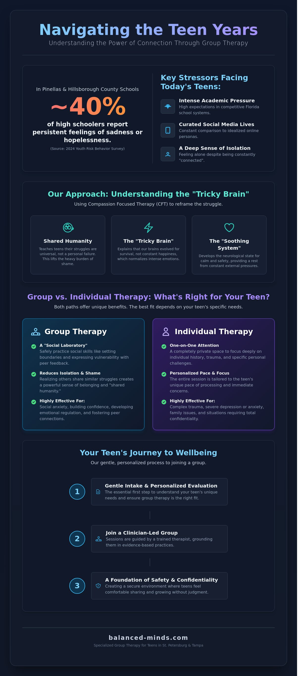 Group therapy for teens