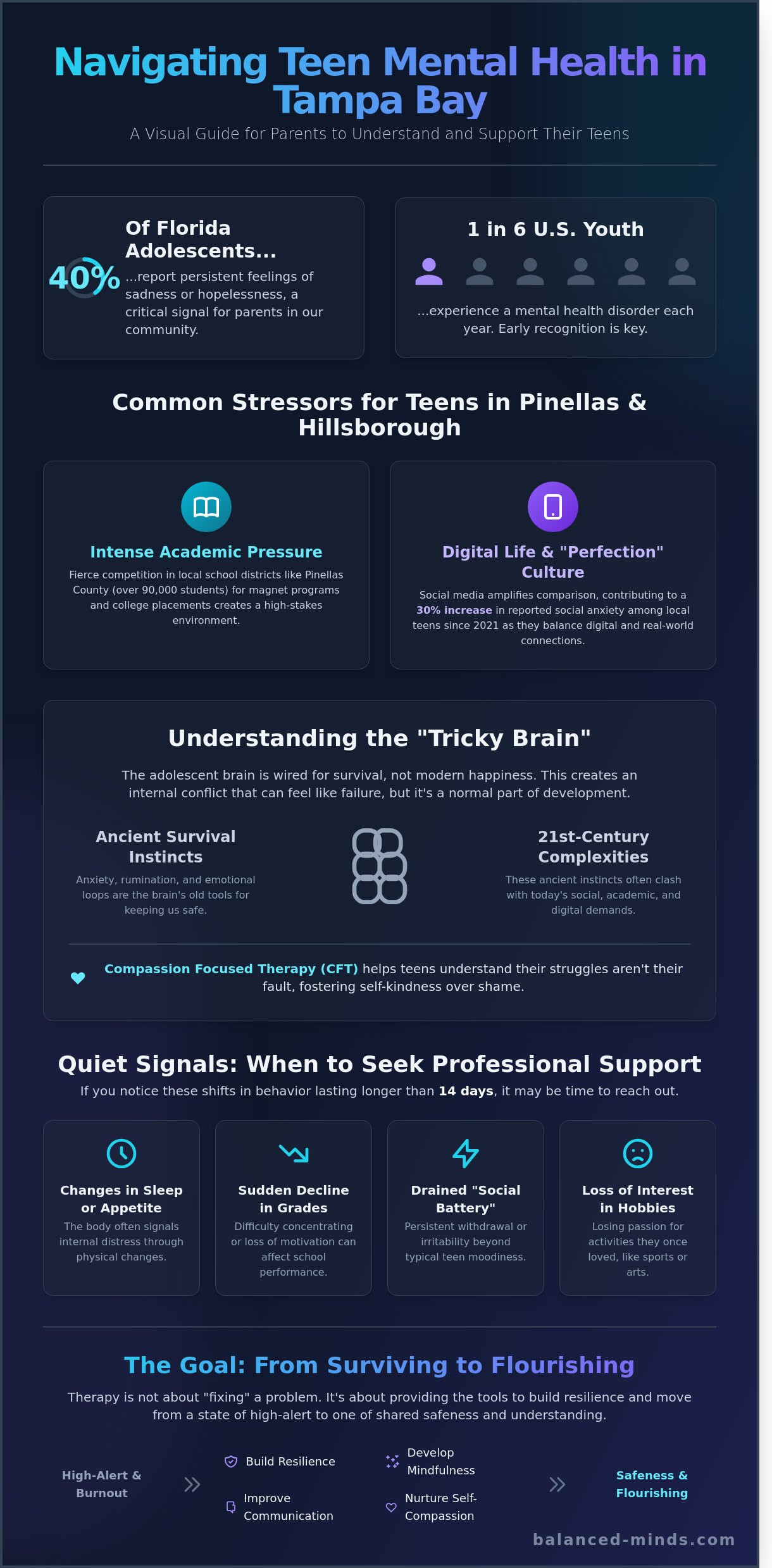 Teenage therapist near me