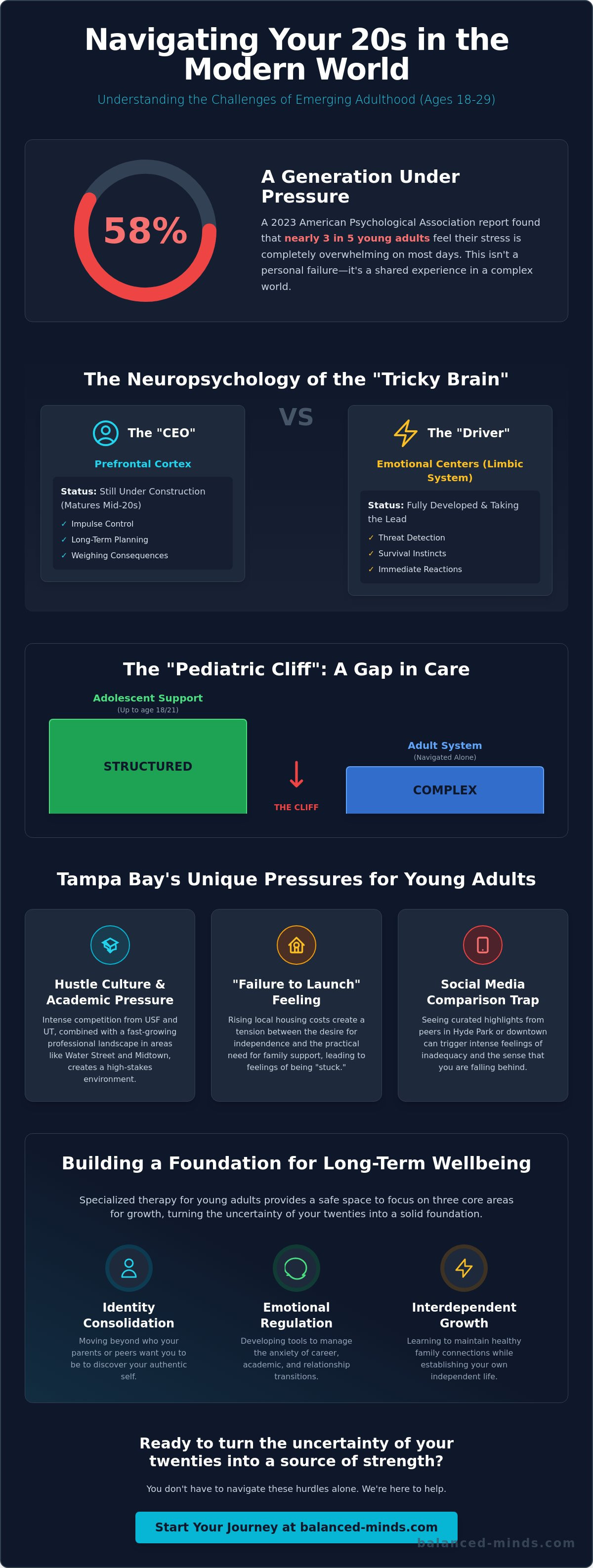 Young adult therapist tampa