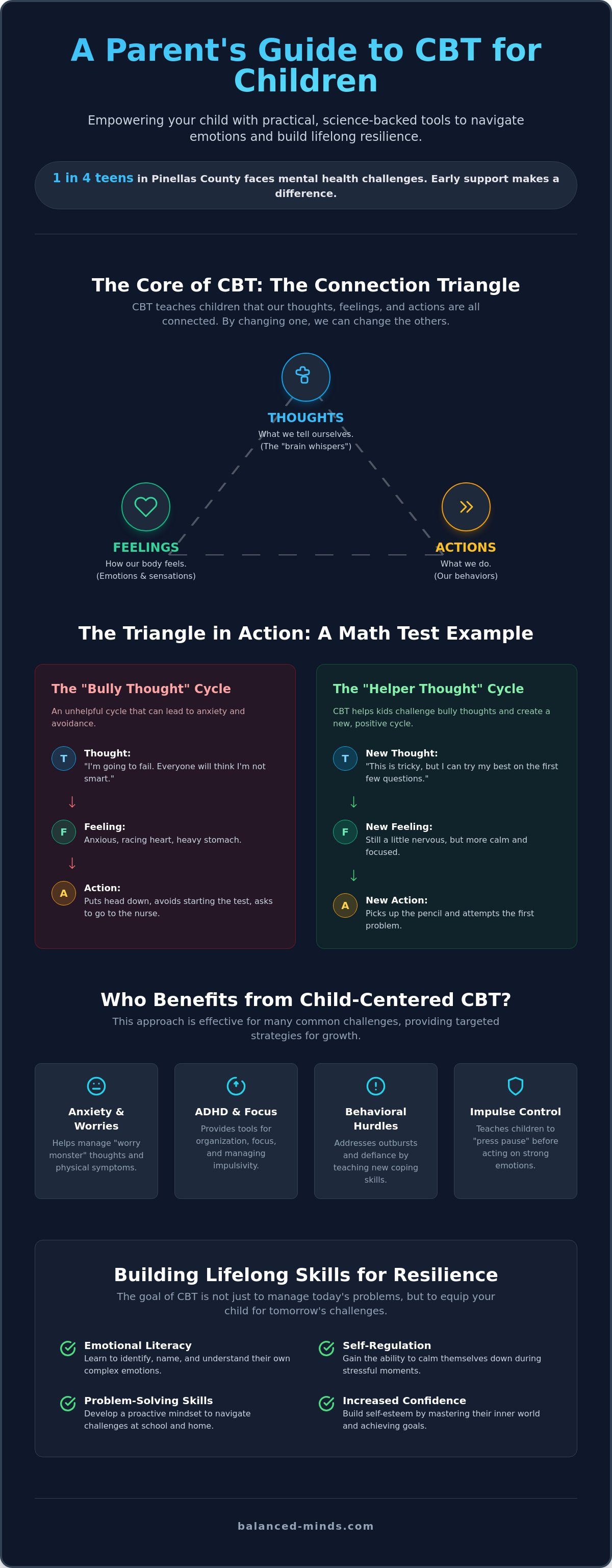 Cbt for children st petersburg fl