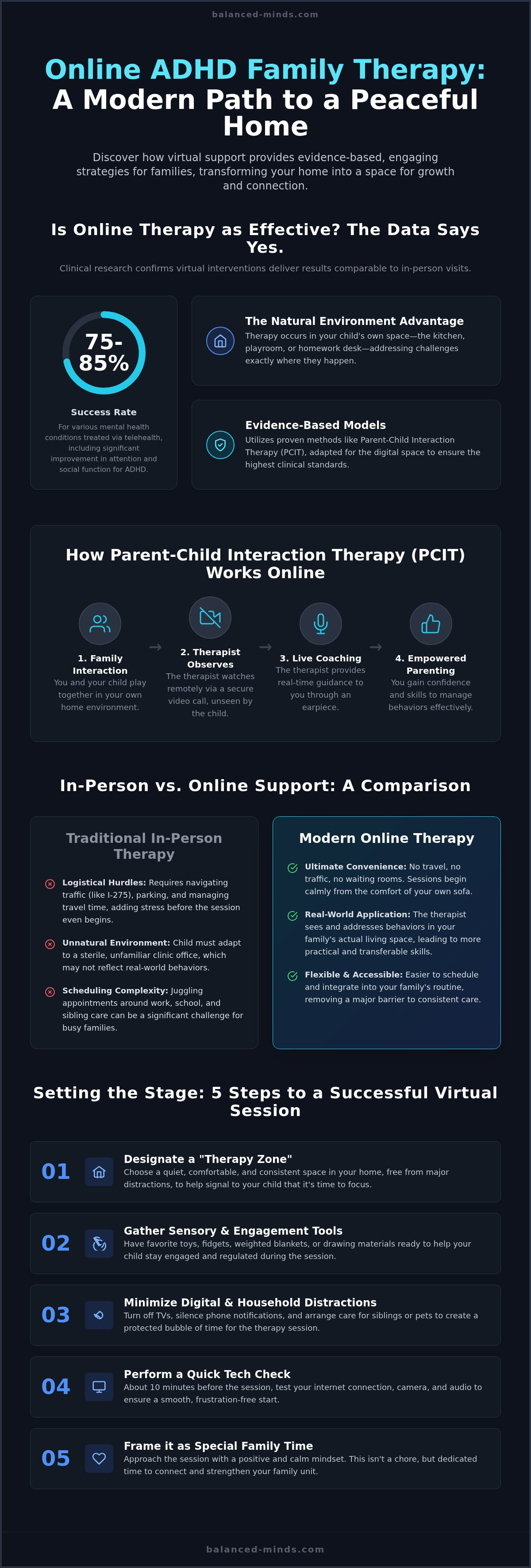 Family therapy for child with adhd