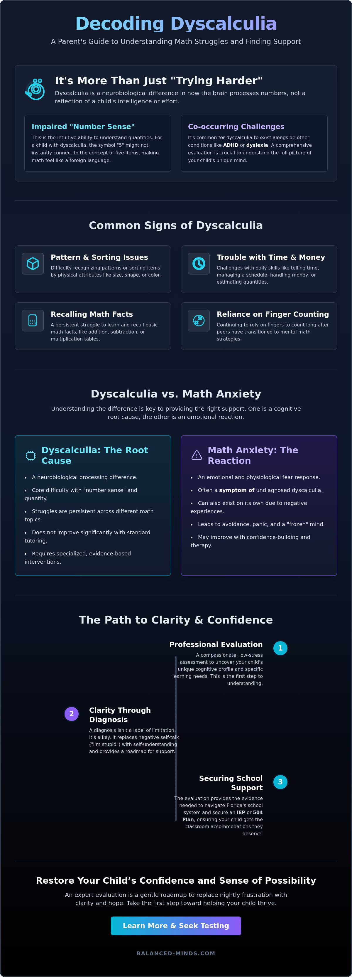 Dyscalculia testing tampa