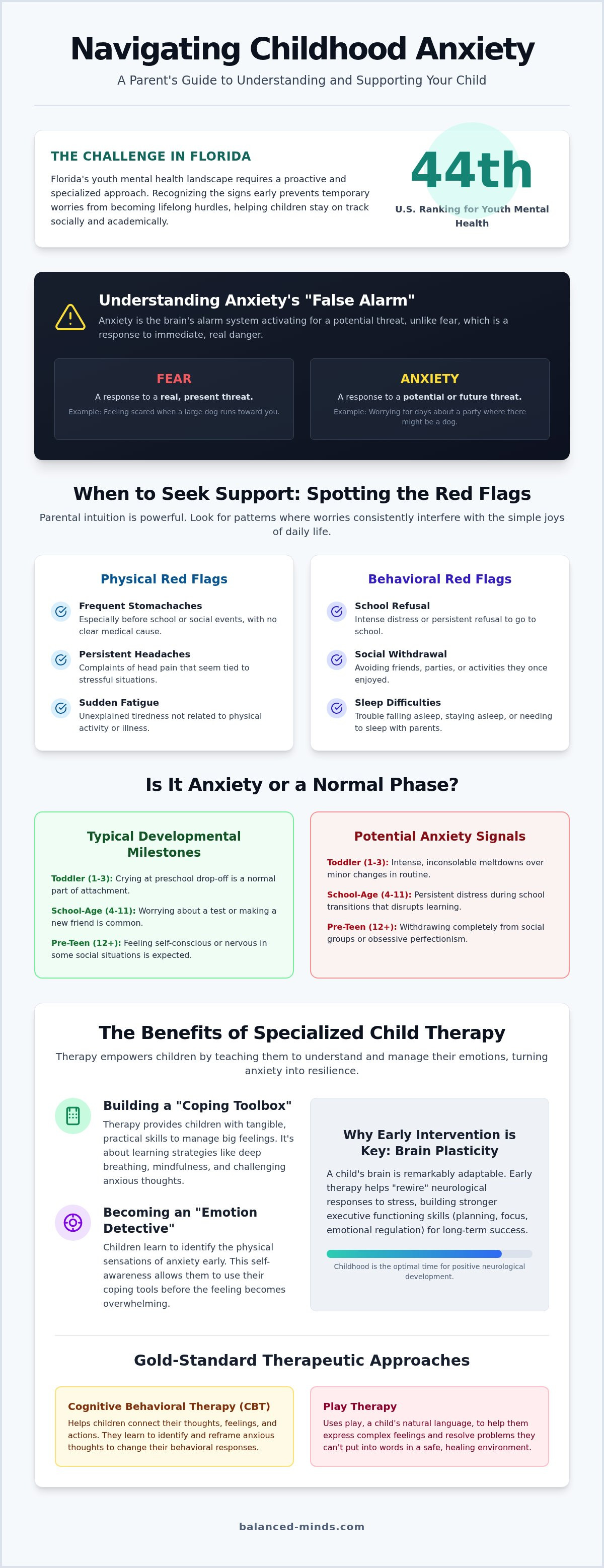 Child anxiety therapist st petersburg