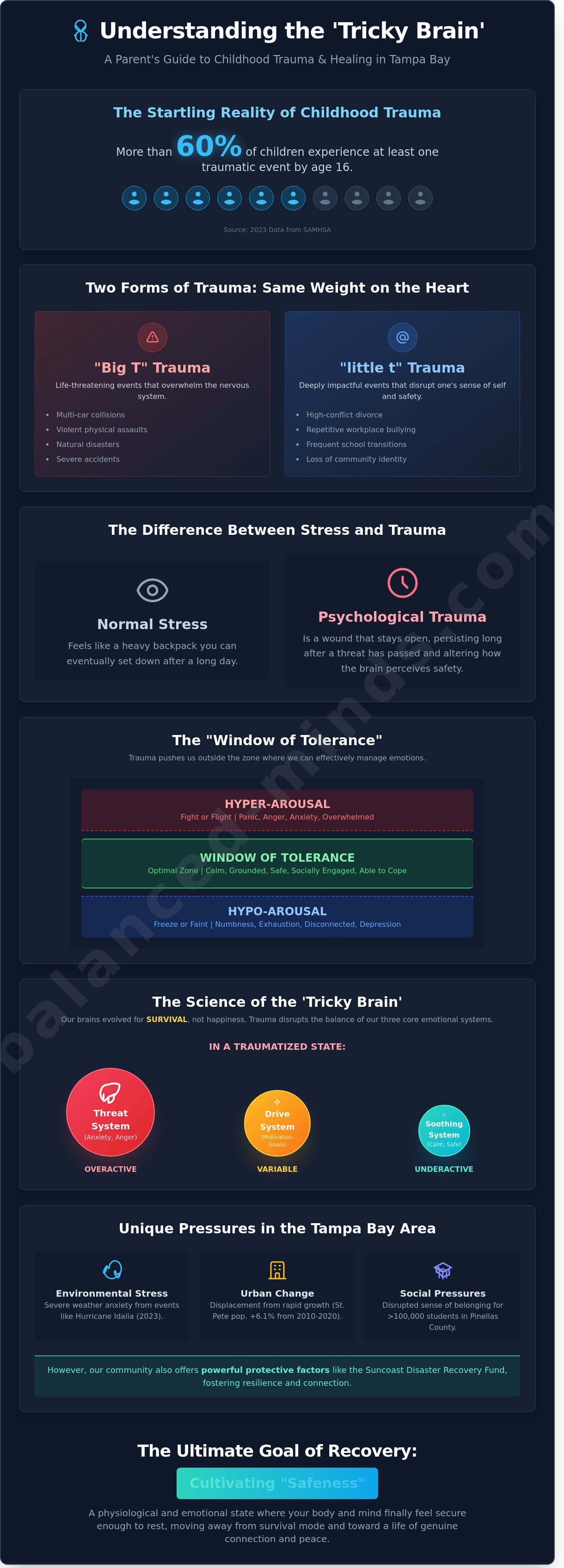 Psychological trauma