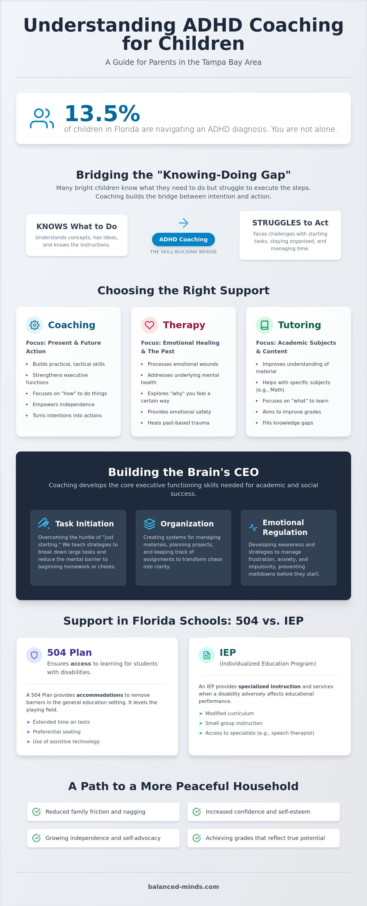 Adhd coaching for children tampa
