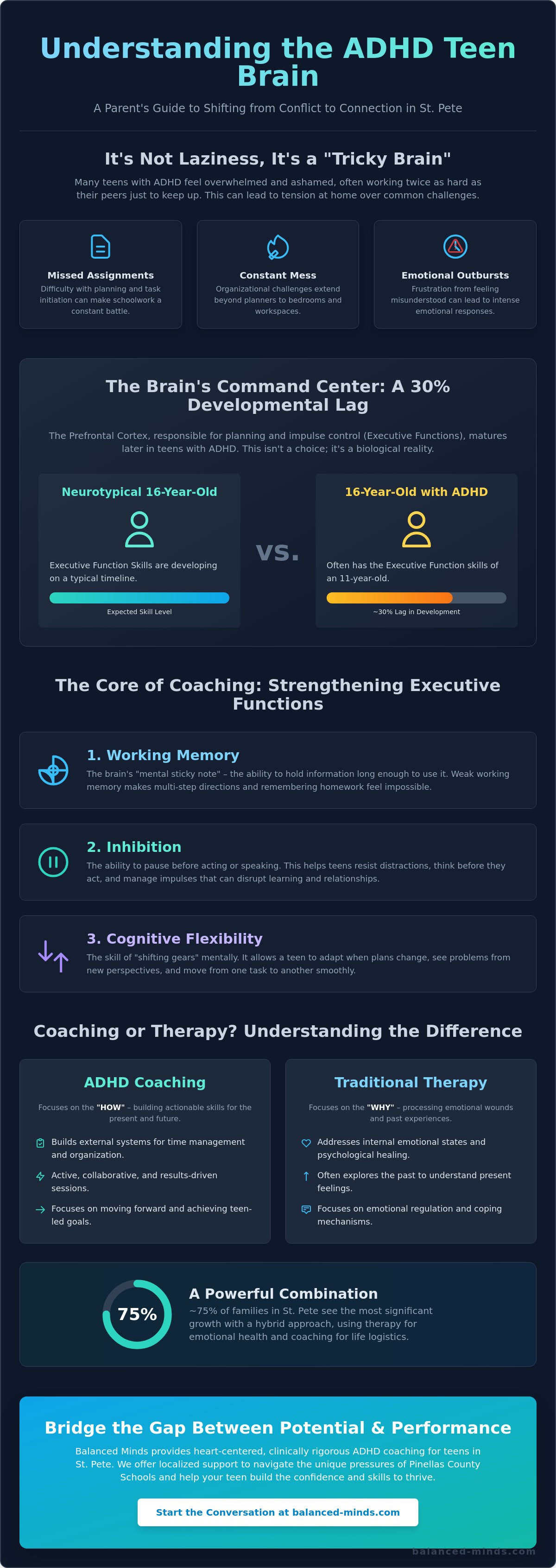 Adhd coach for teens st pete