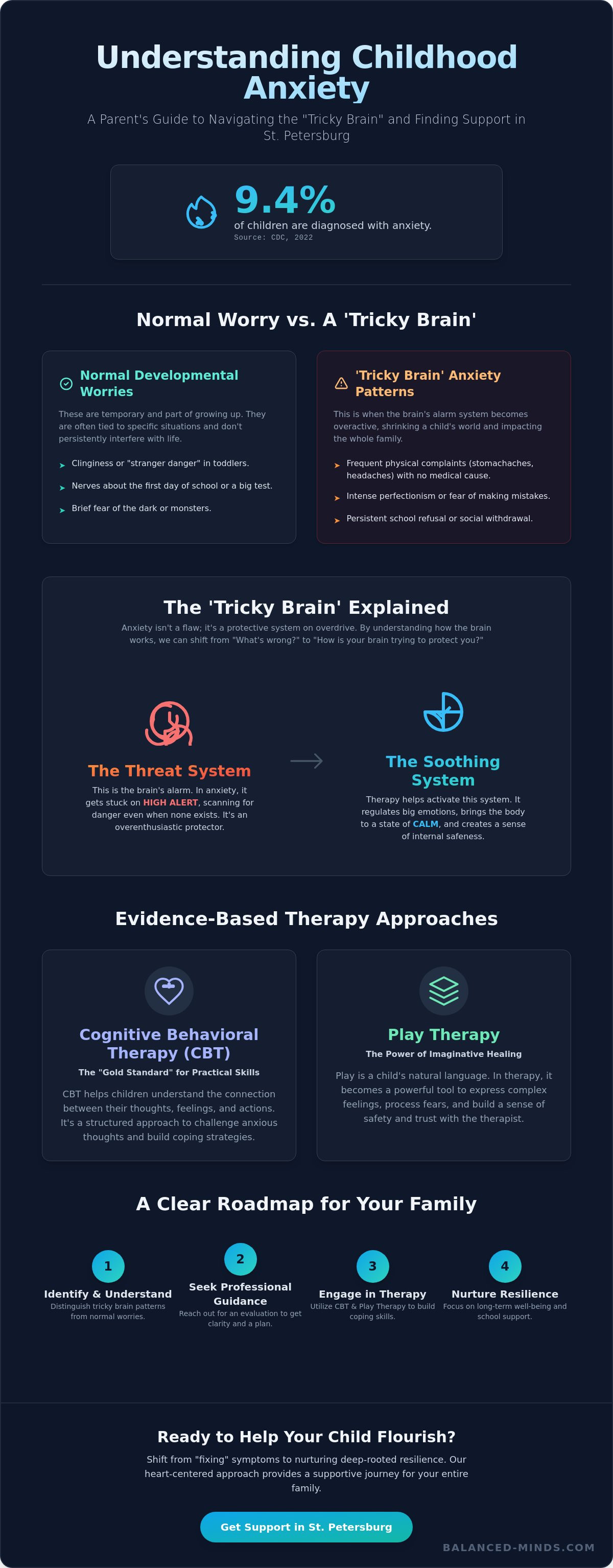 Anxiety therapy for kids st petersburg