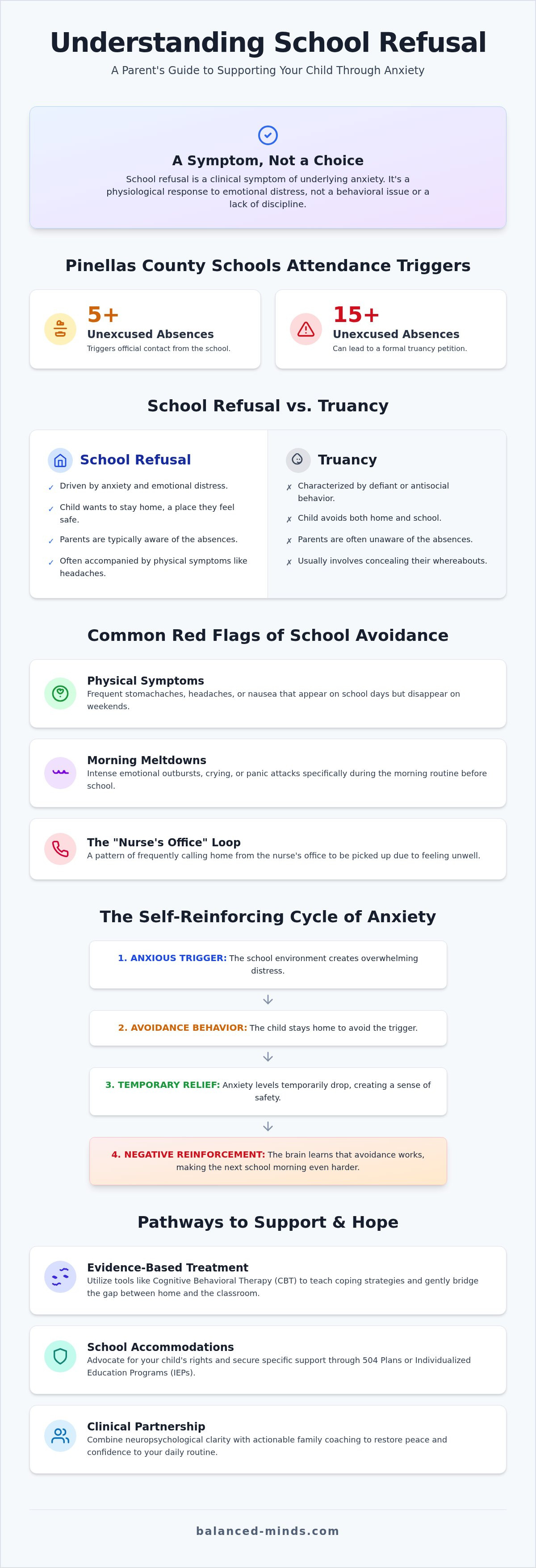 School refusal treatment st petersburg
