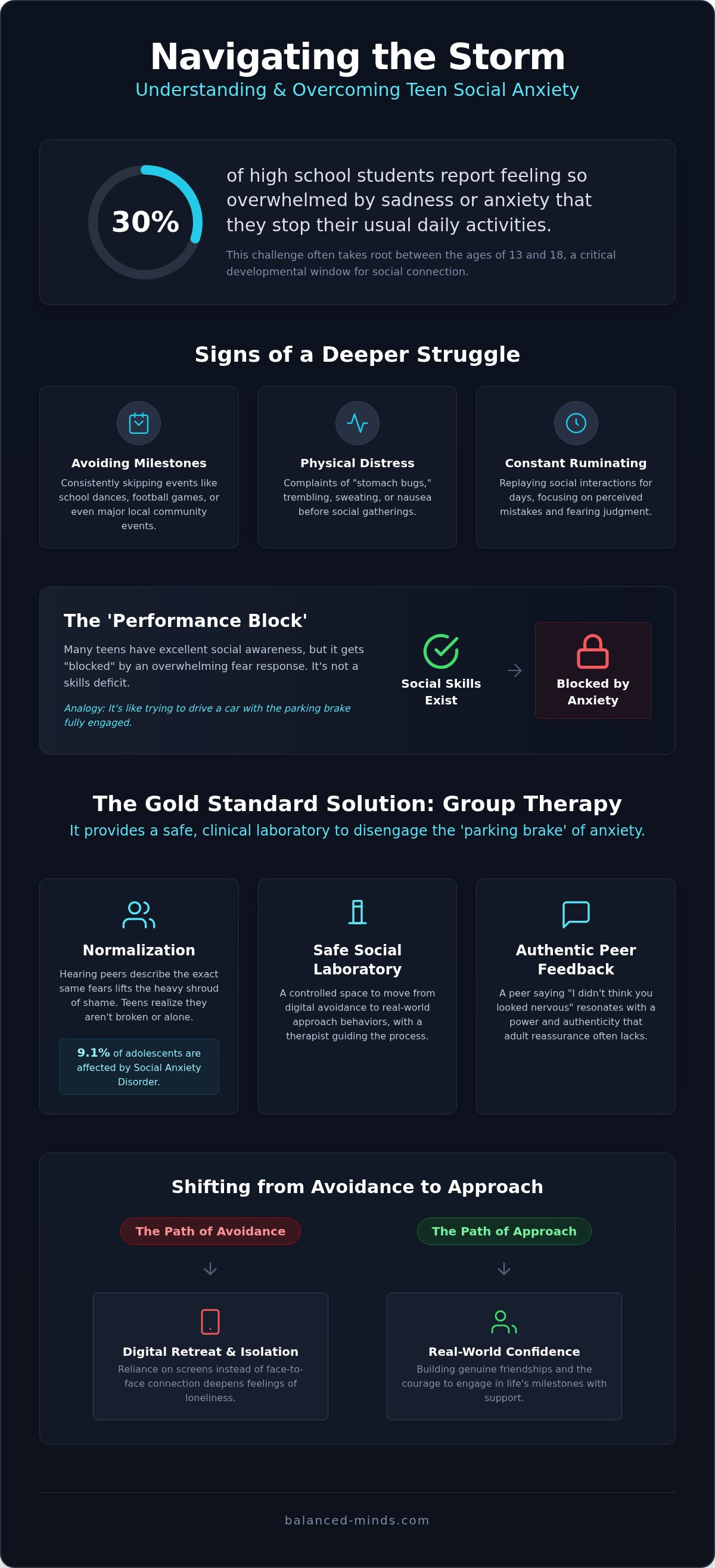 Social anxiety group for teens tampa