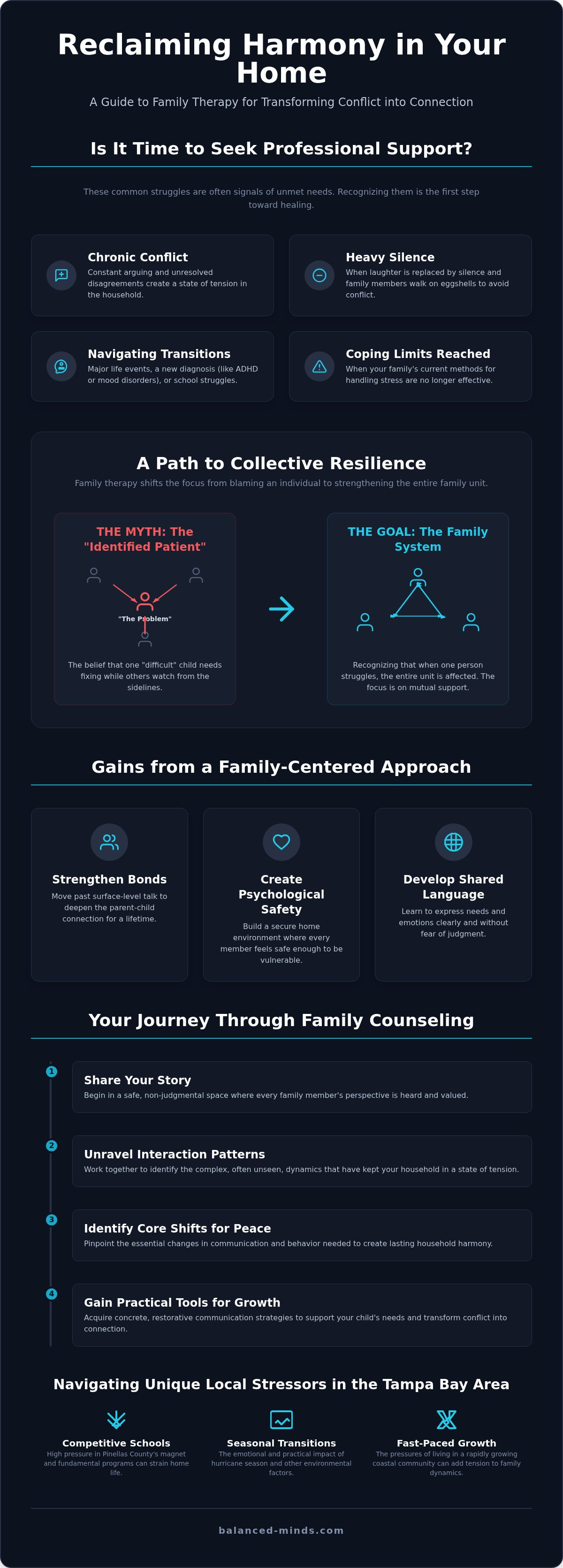 Family therapy for young adults st petersburg fl
