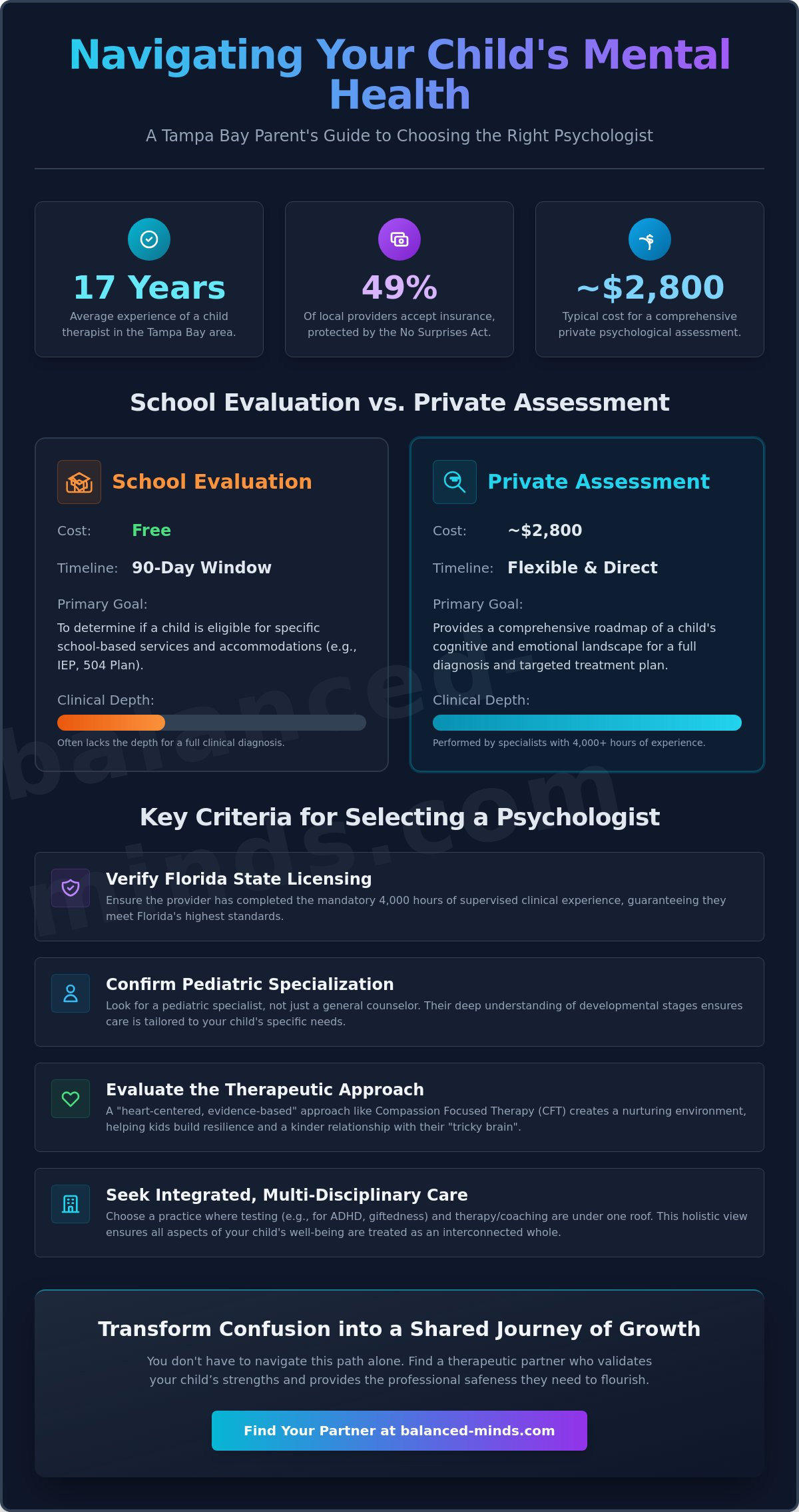 Child psychologist tampa bay