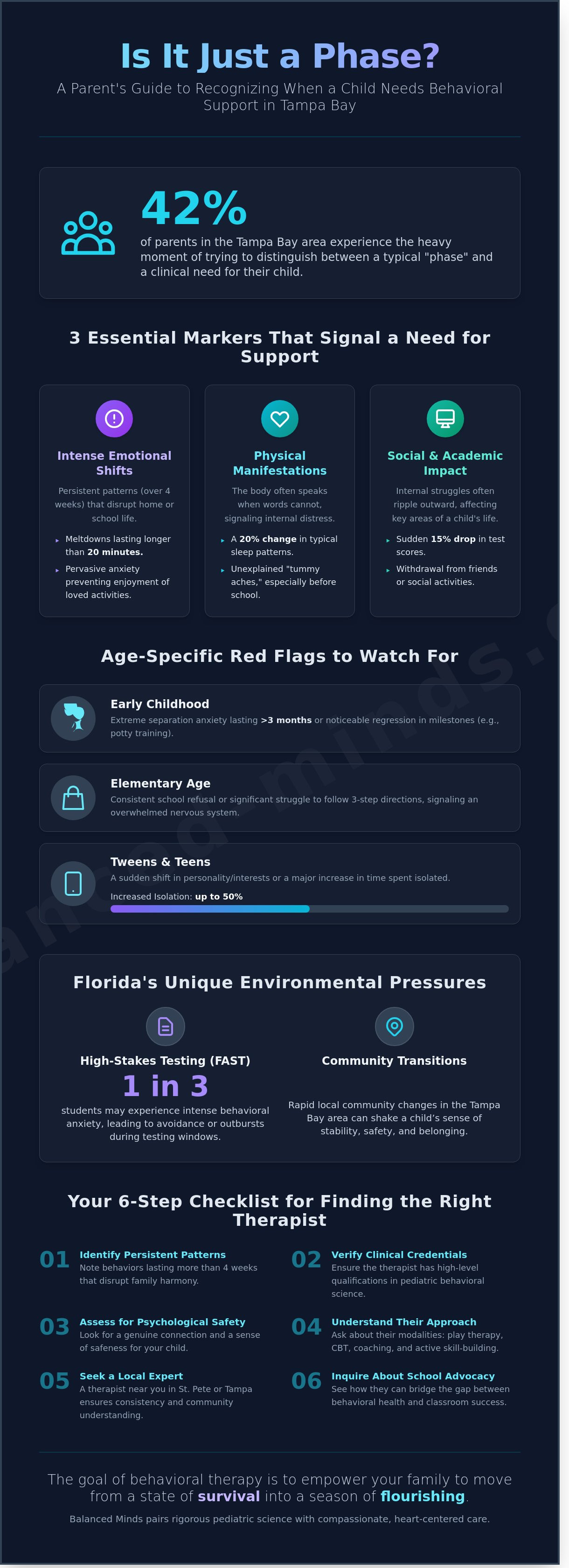 Child behavioral therapist near me