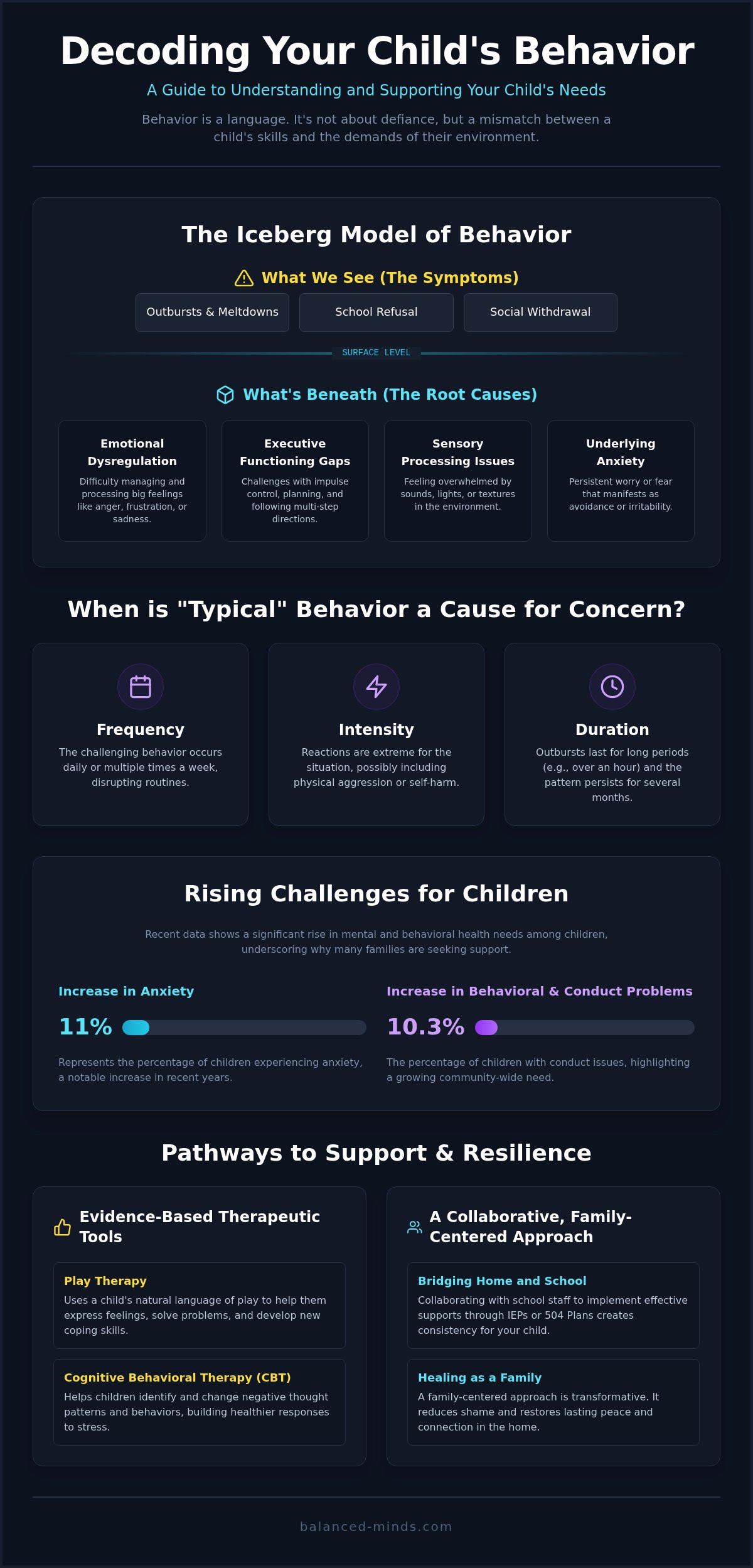 Child therapist for behavioral issues st petersburg