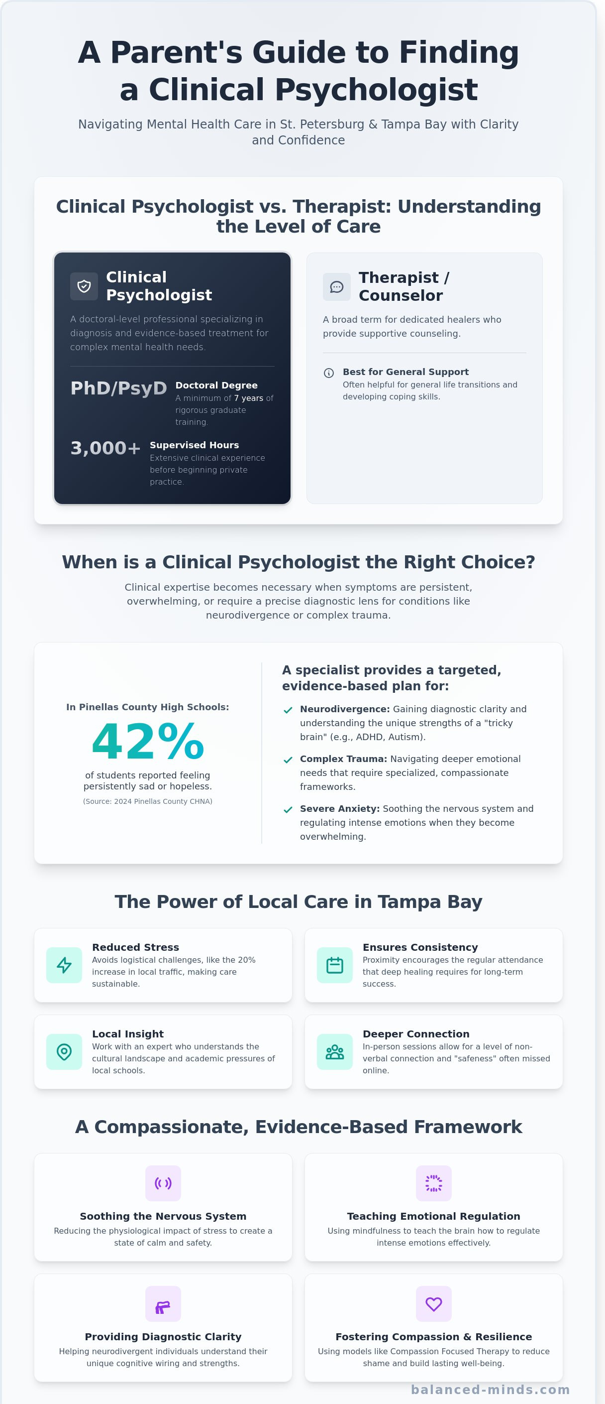 Clinical psychologist near me