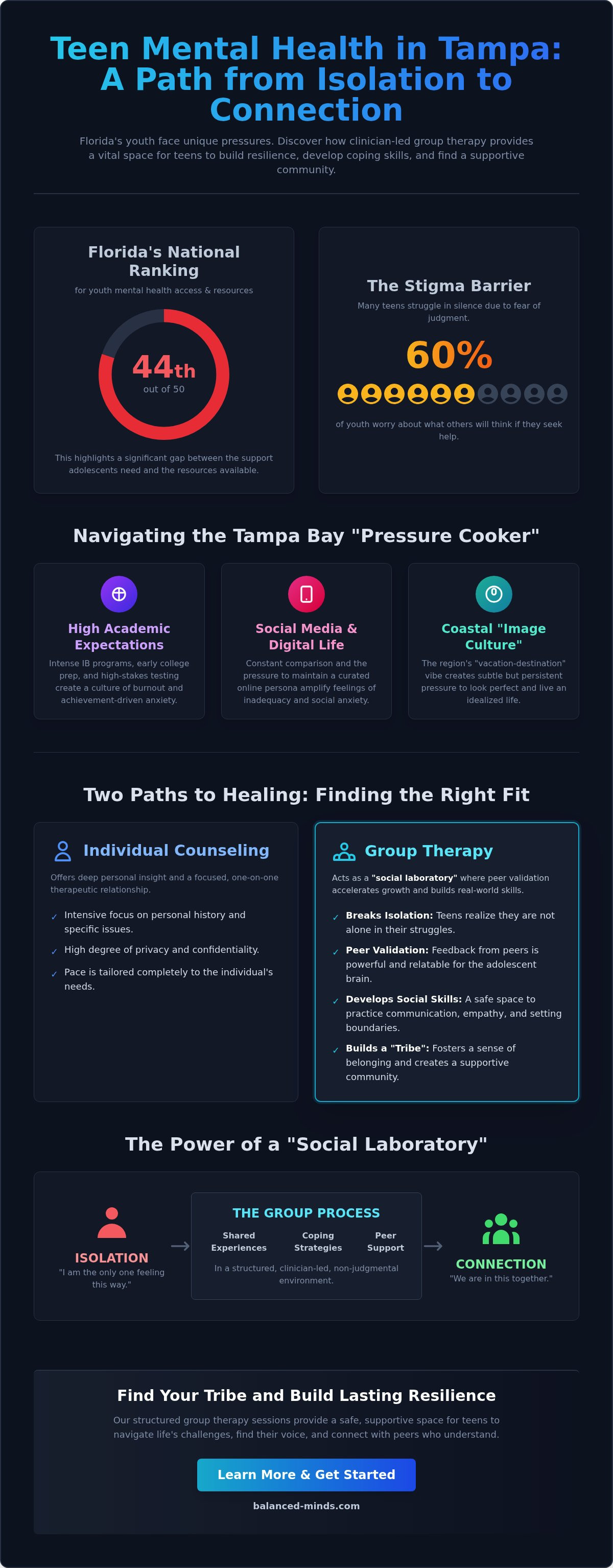 Teen group therapy near me tampa