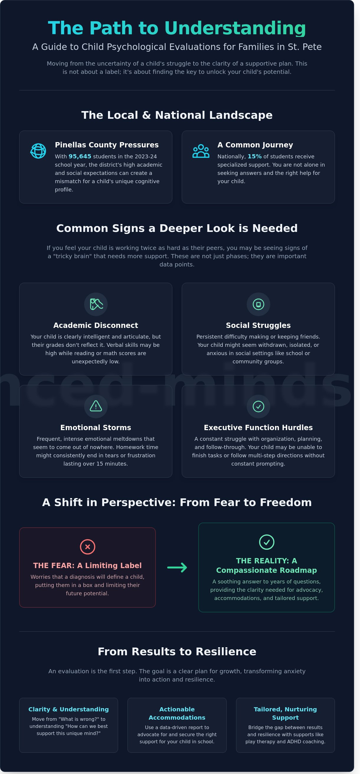 Psychological evaluation for child st pete