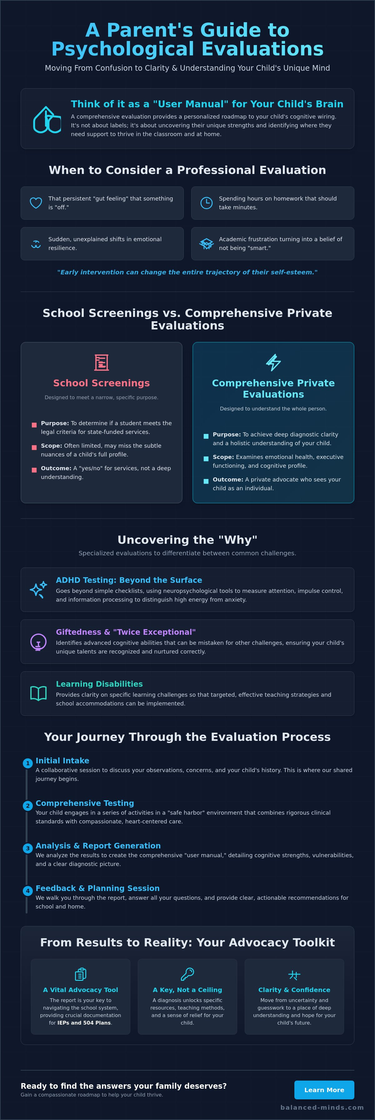 Psychological testing services st petersburg