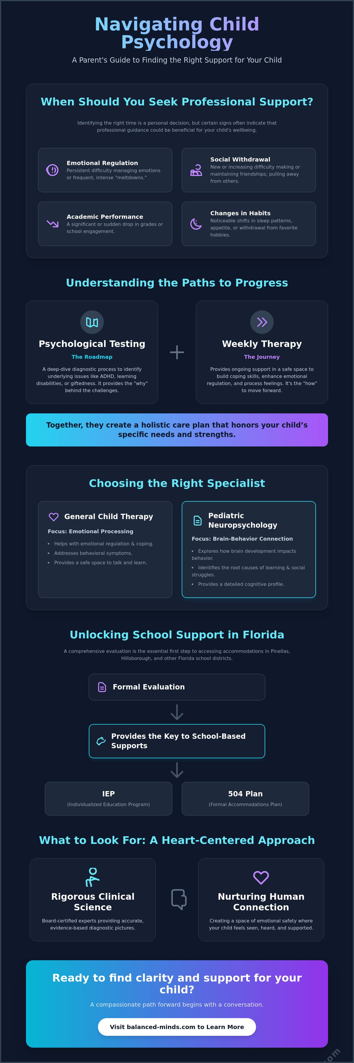 Top rated child psychologist tampa