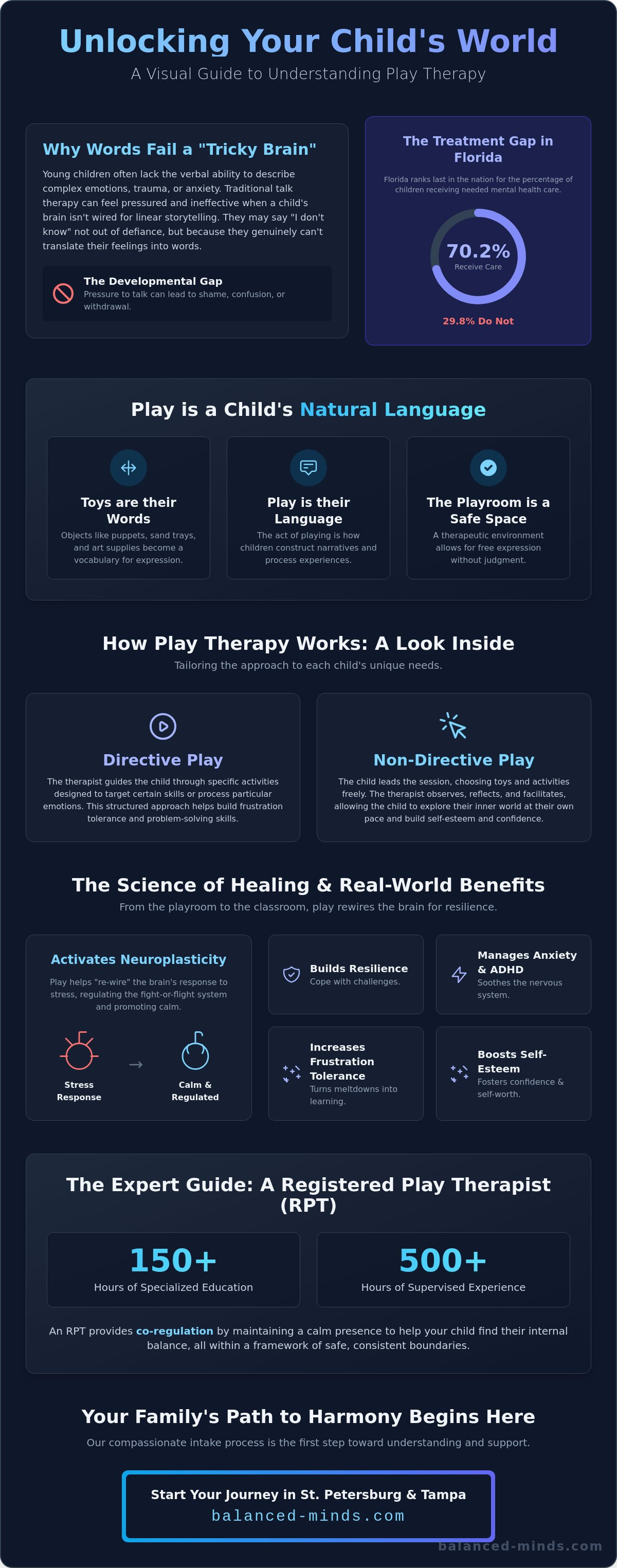 What is play therapy for