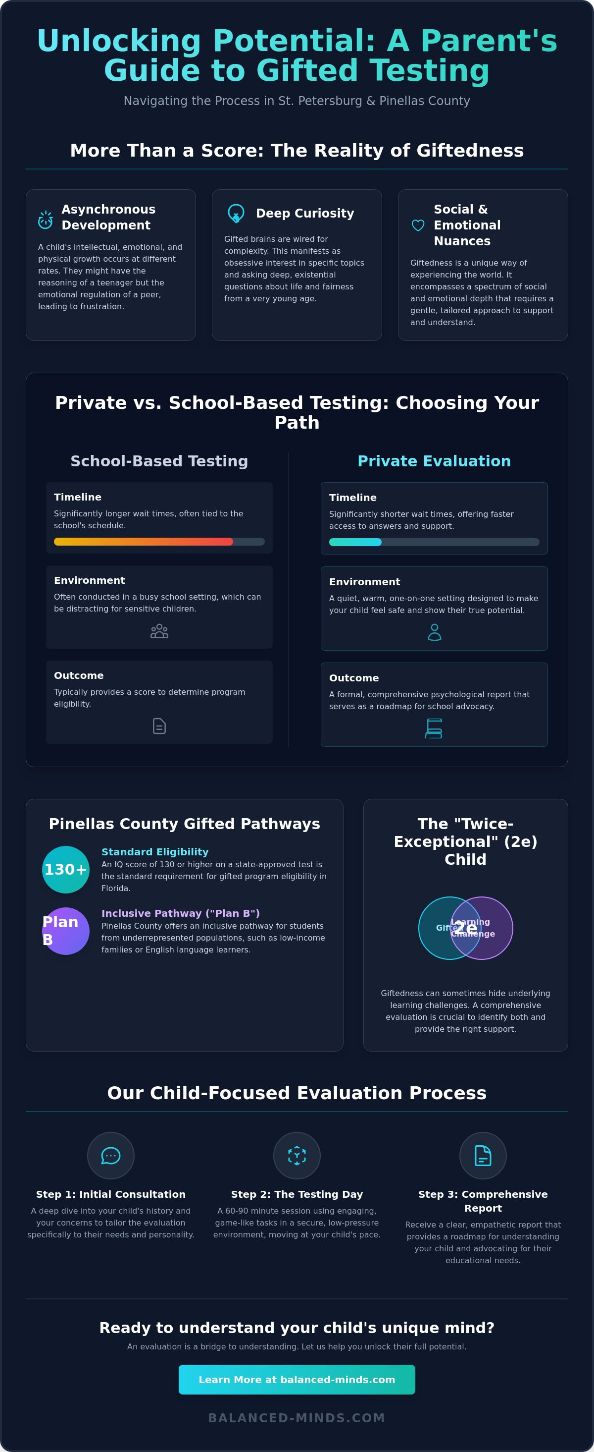 Gifted testing near me st petersburg