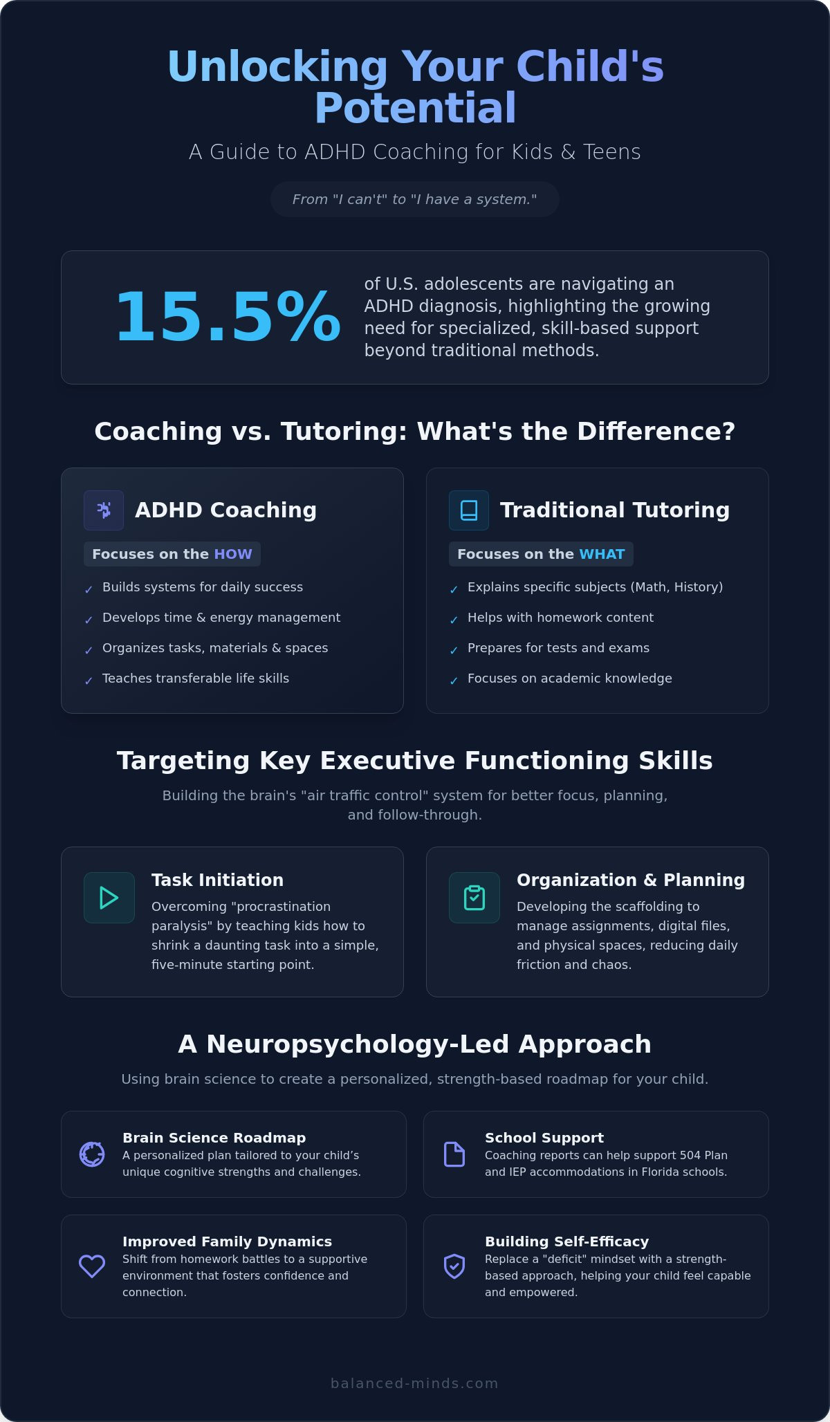 Adhd coaching for kids tampa