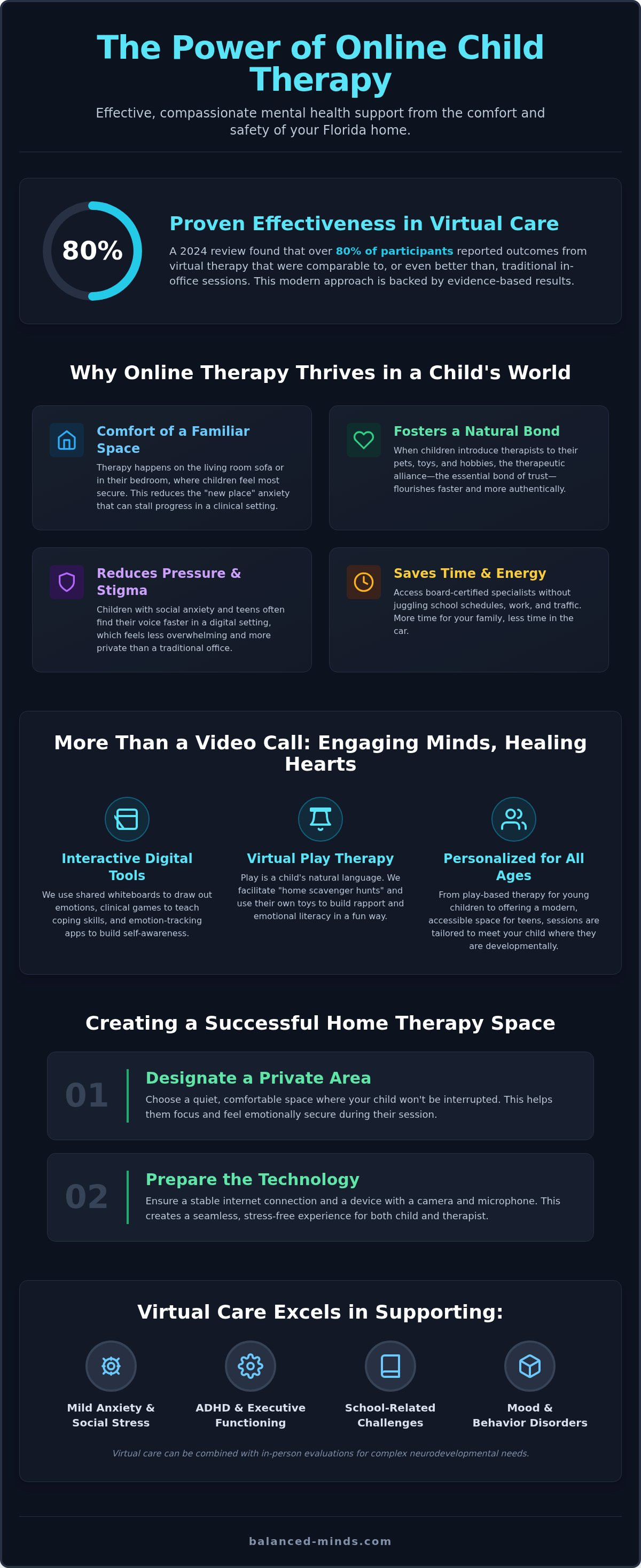 Online child therapist st petersburg fl