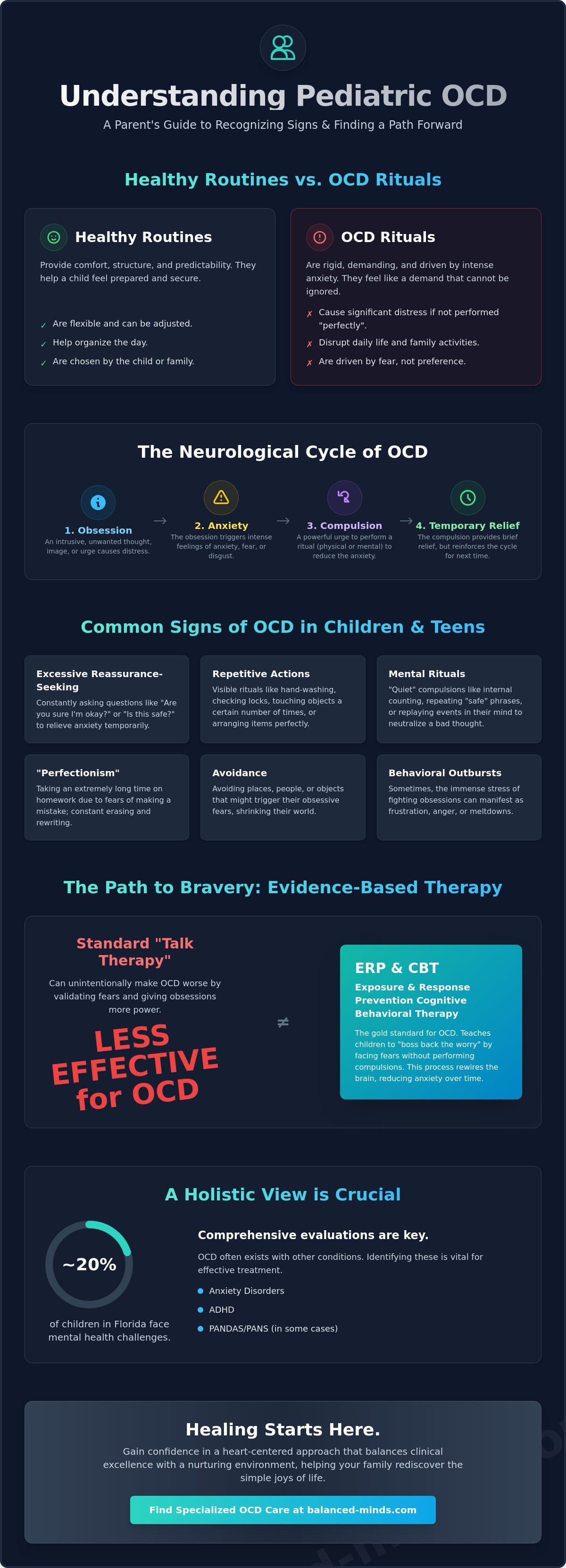 Child therapist for ocd st pete