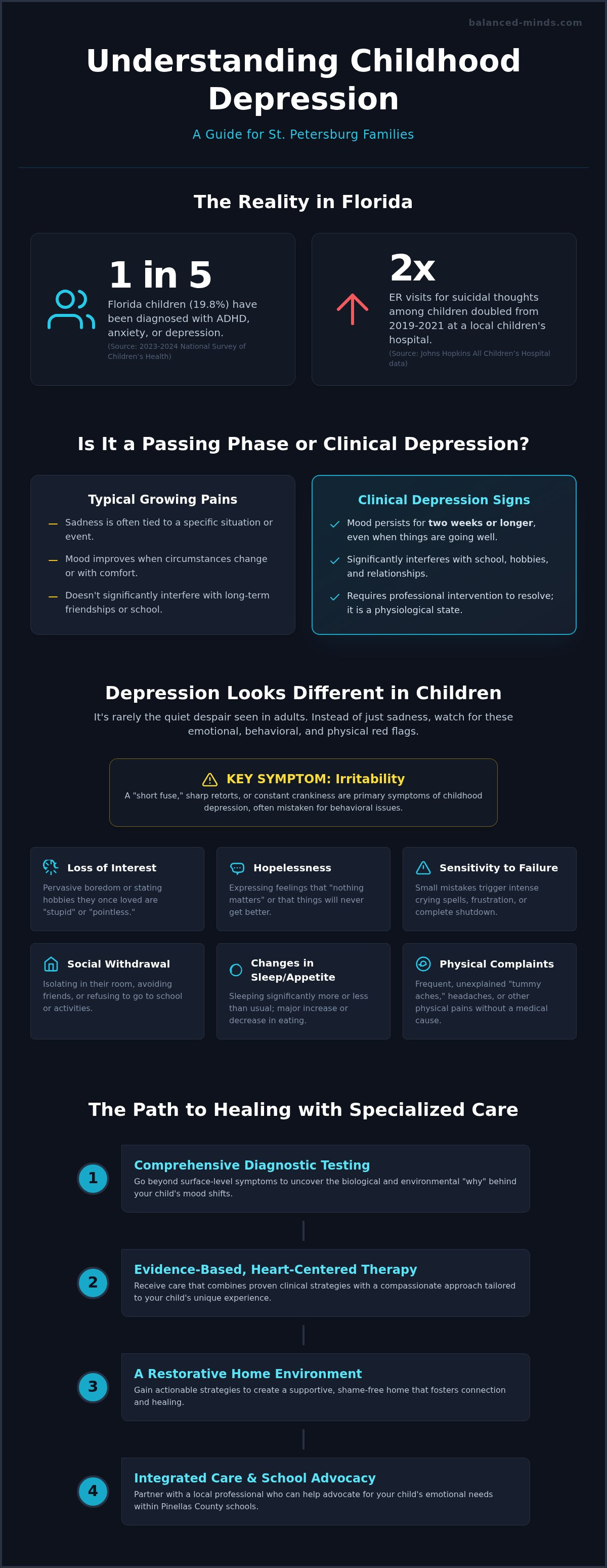 Child depression therapist st petersburg