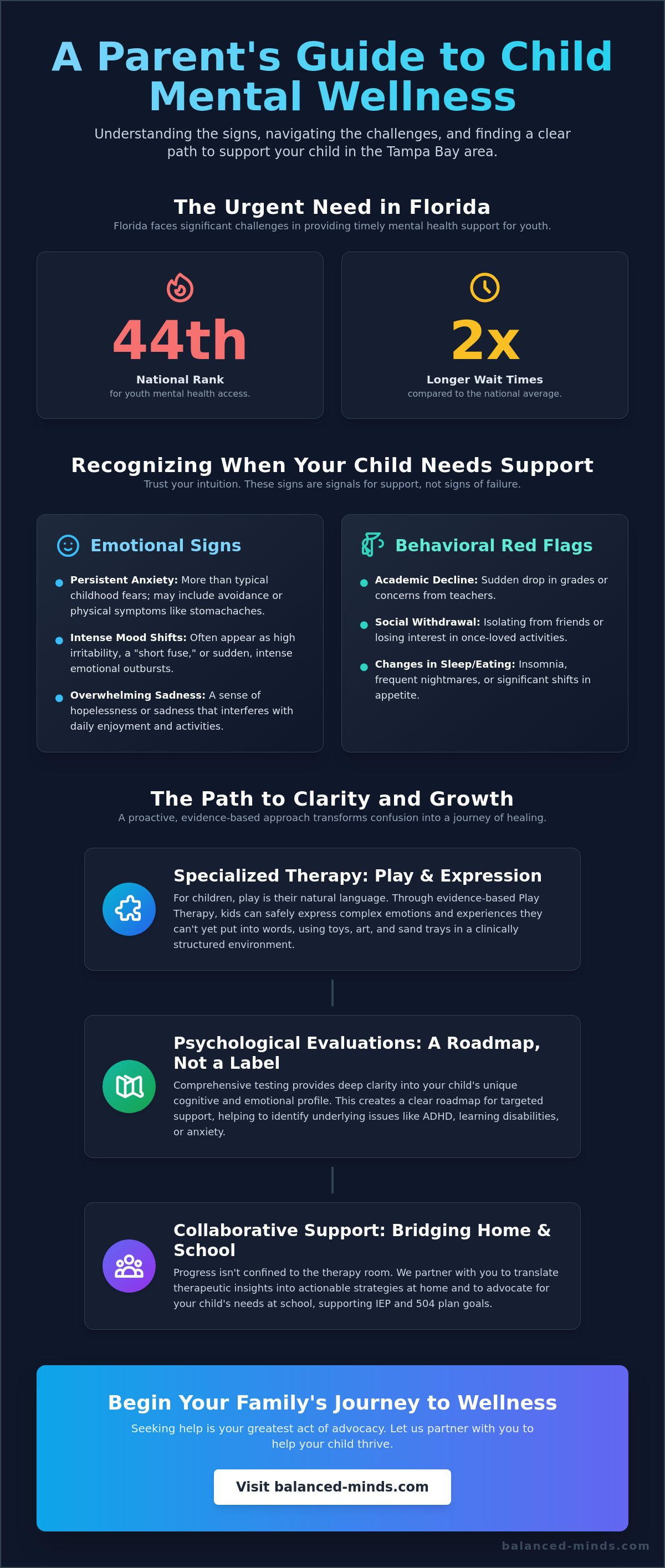 Child counseling services st pete
