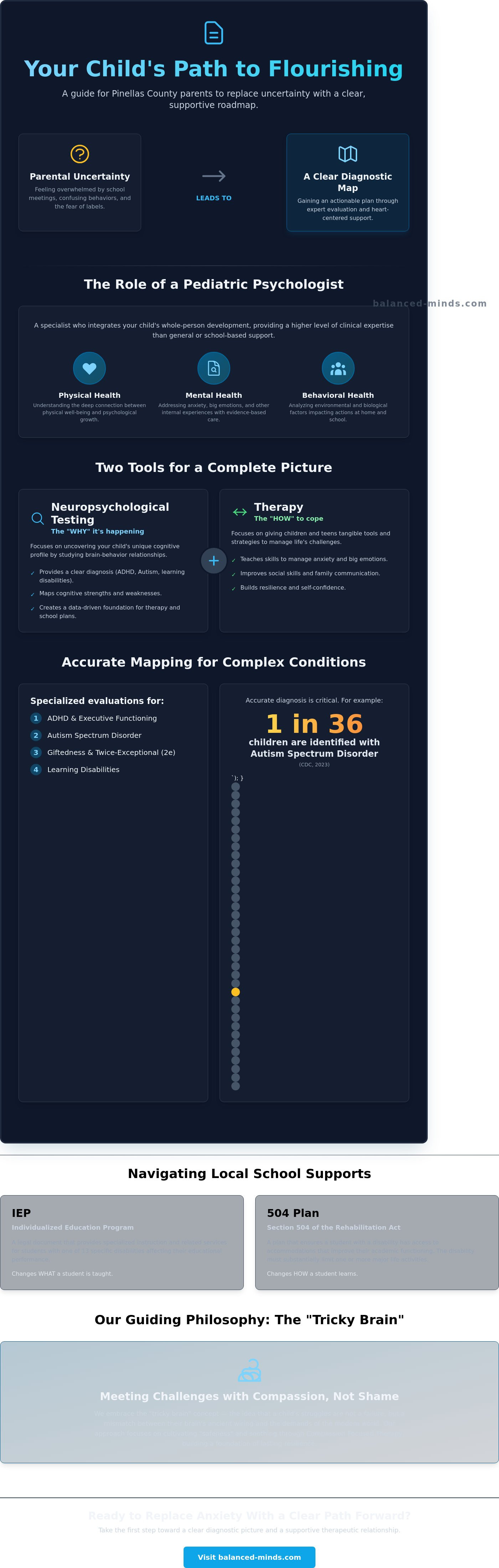 Pediatric psychologist st pete