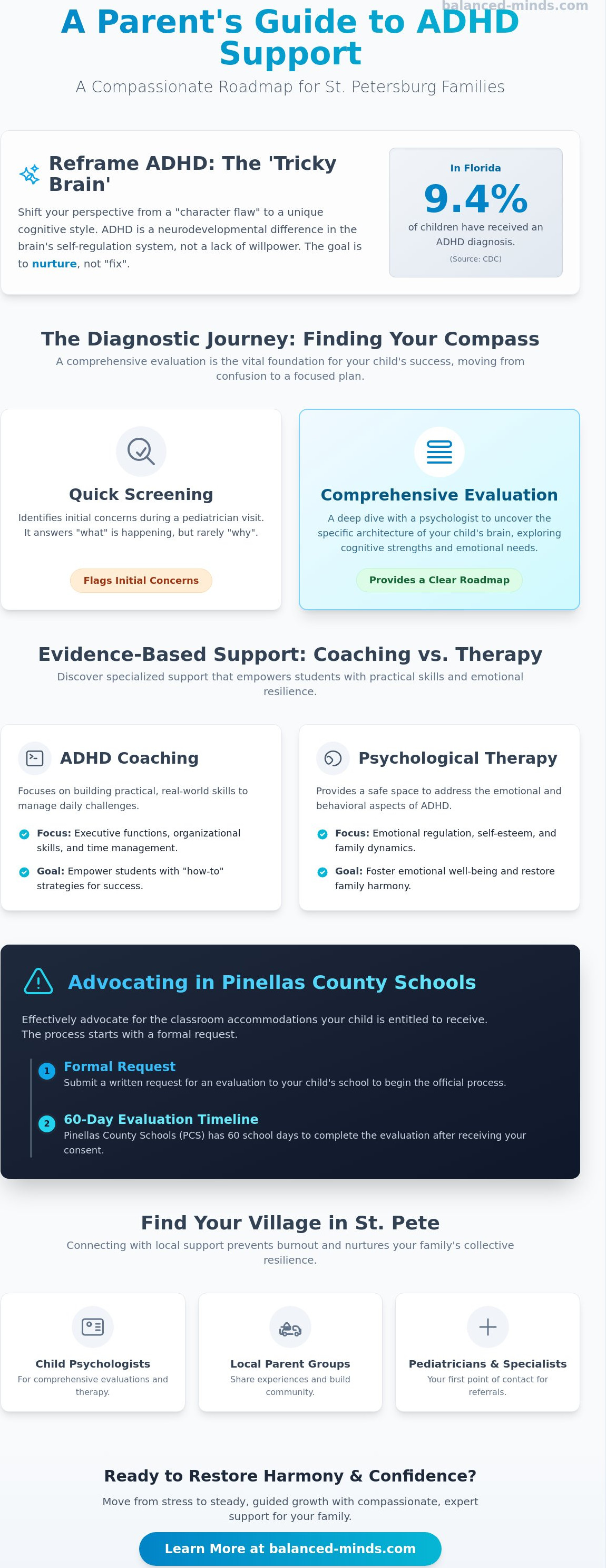 Parenting a child with adhd support st petersburg
