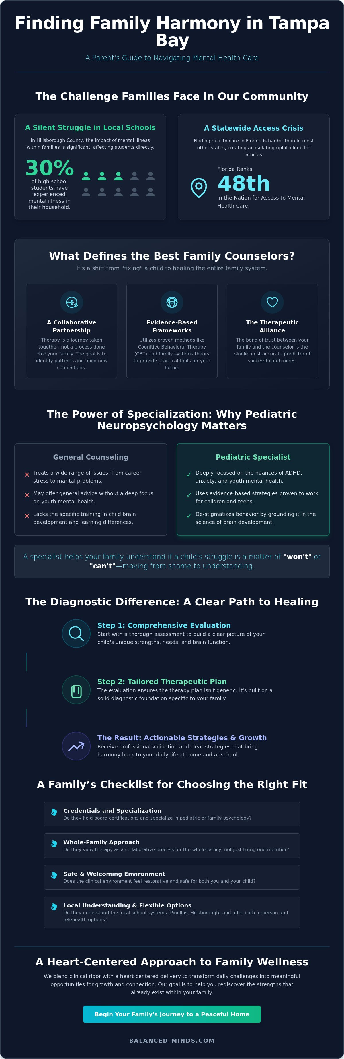 Best family counselors in tampa bay