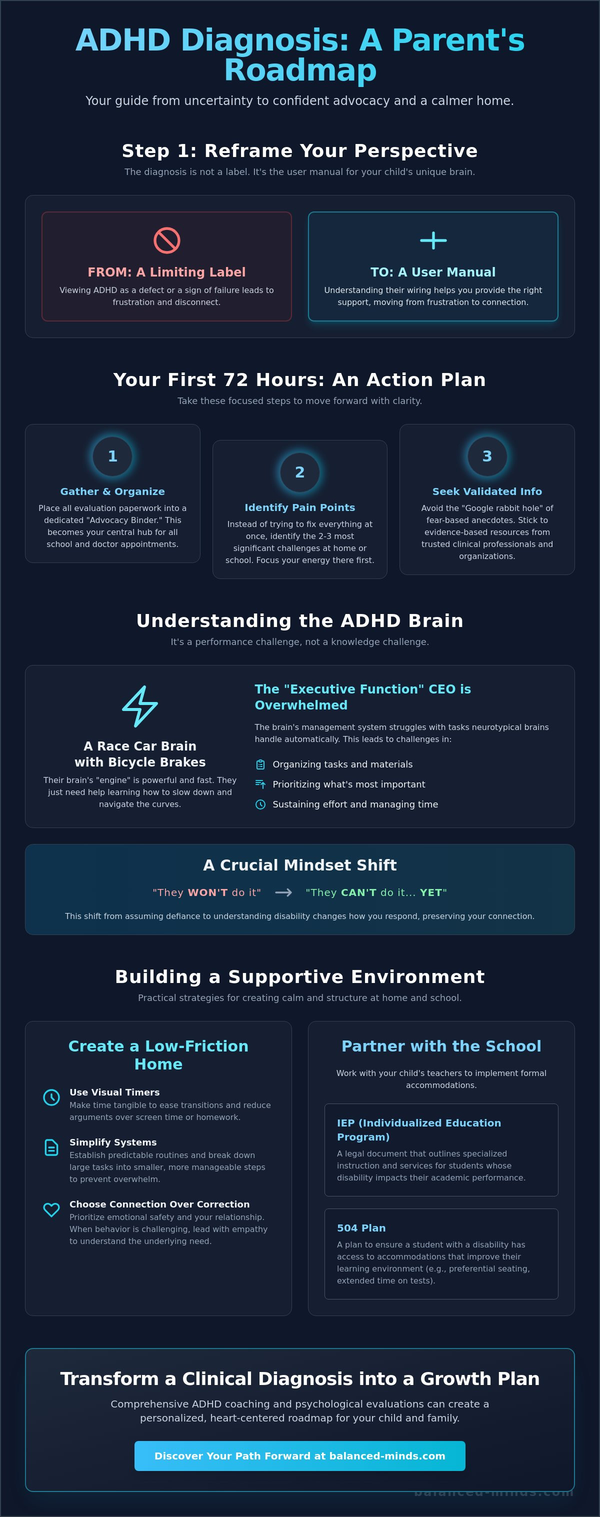 Adhd diagnosis what next for parents