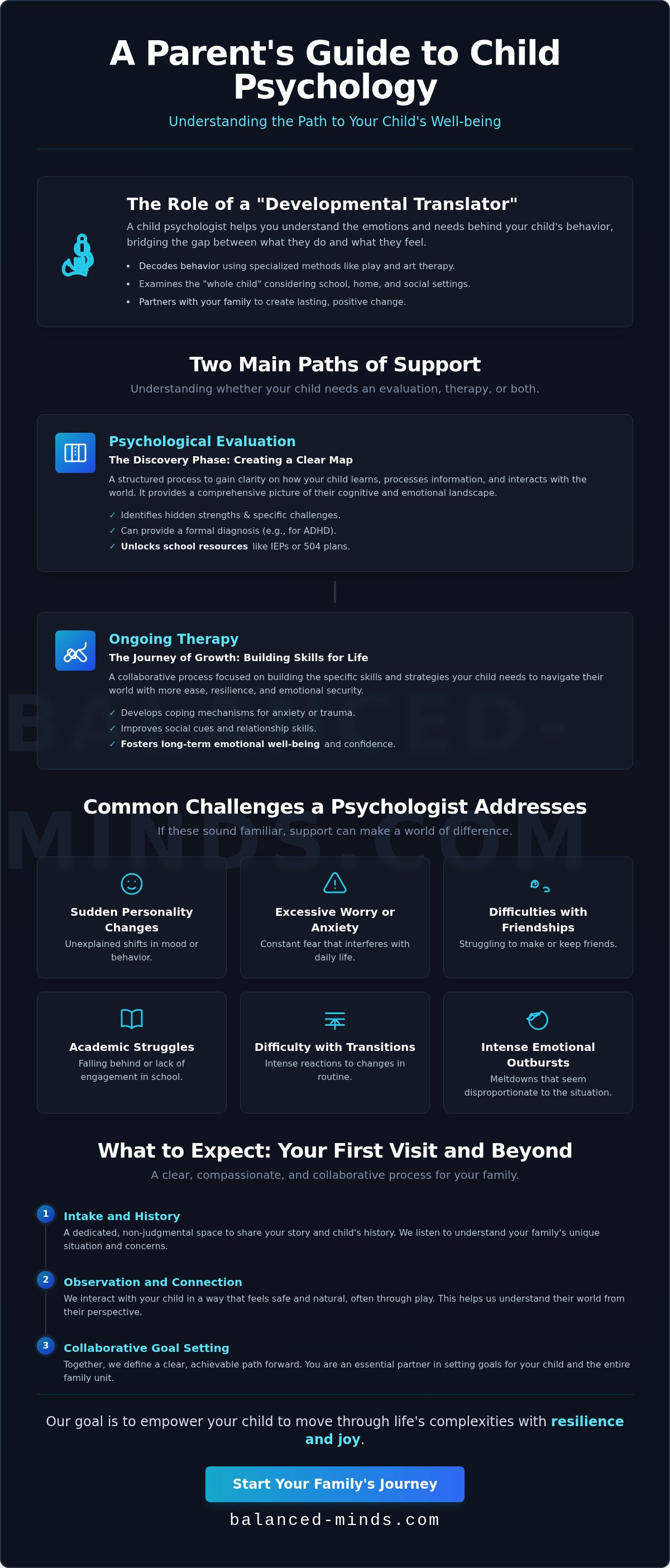 What does a child psychologist do