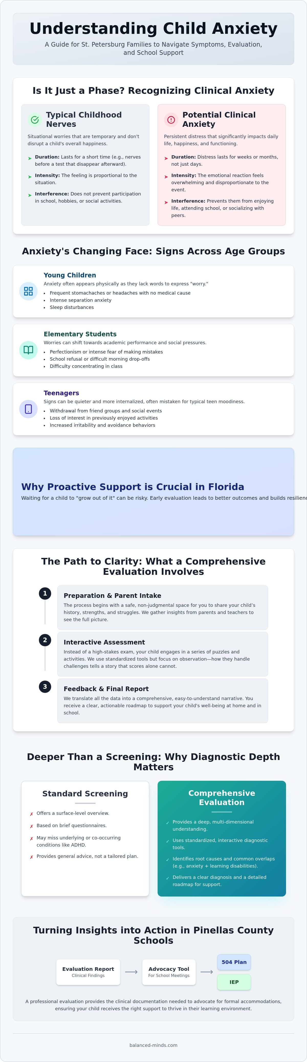 Child anxiety evaluation st petersburg fl