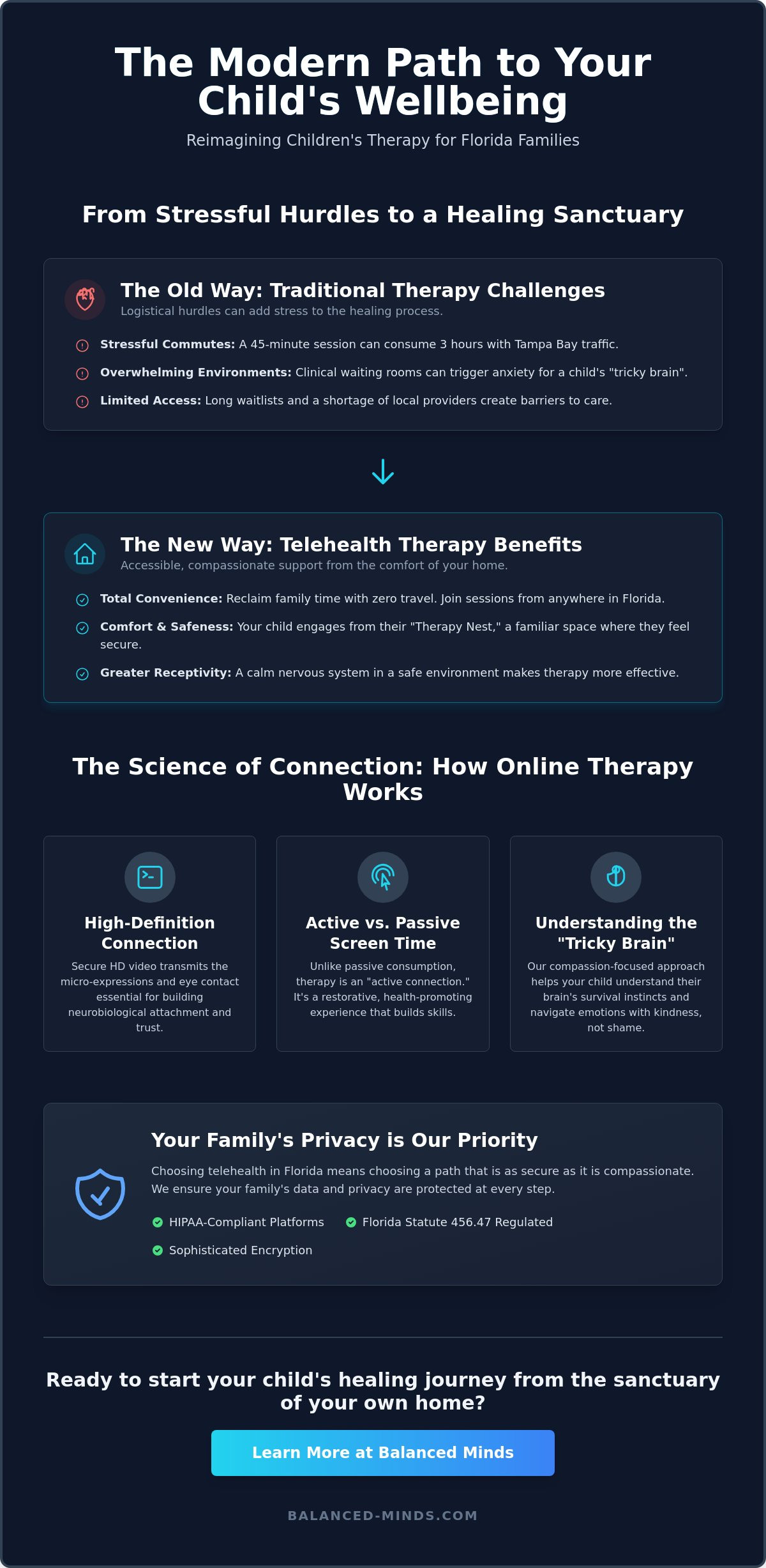 Telehealth therapy for kids florida